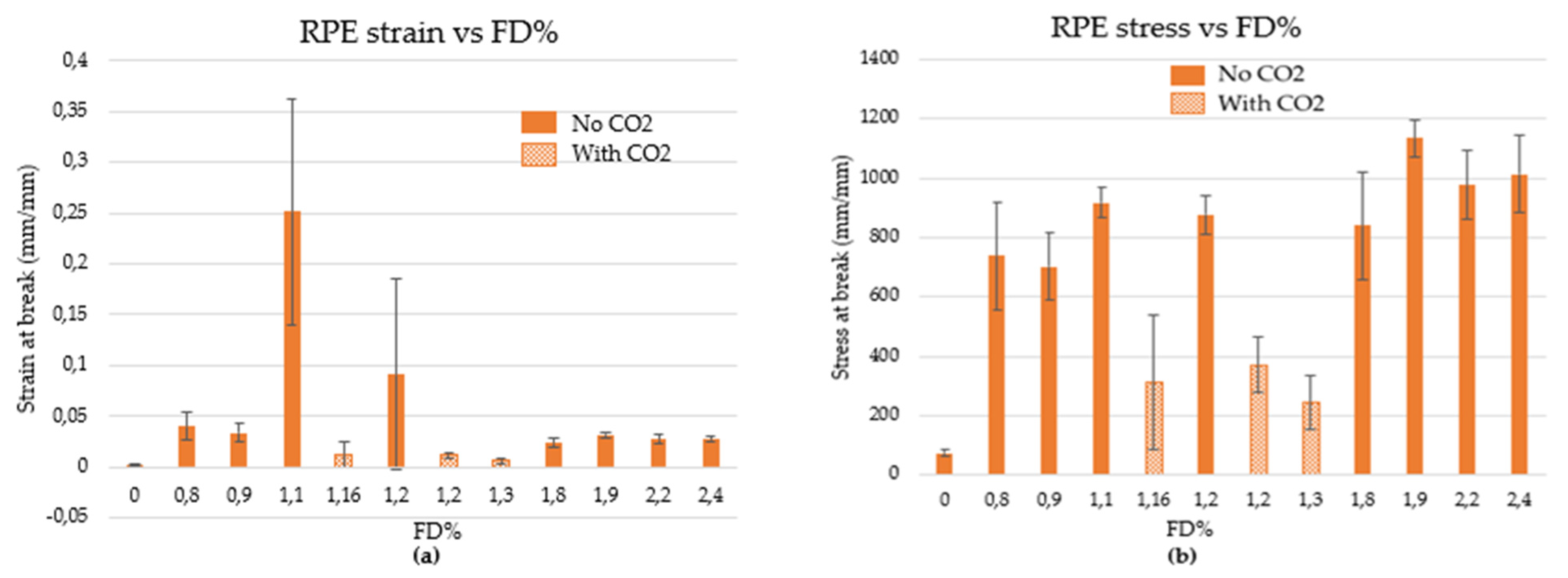 Applsci 12 03022 g011 Applsci 12 03022 g011