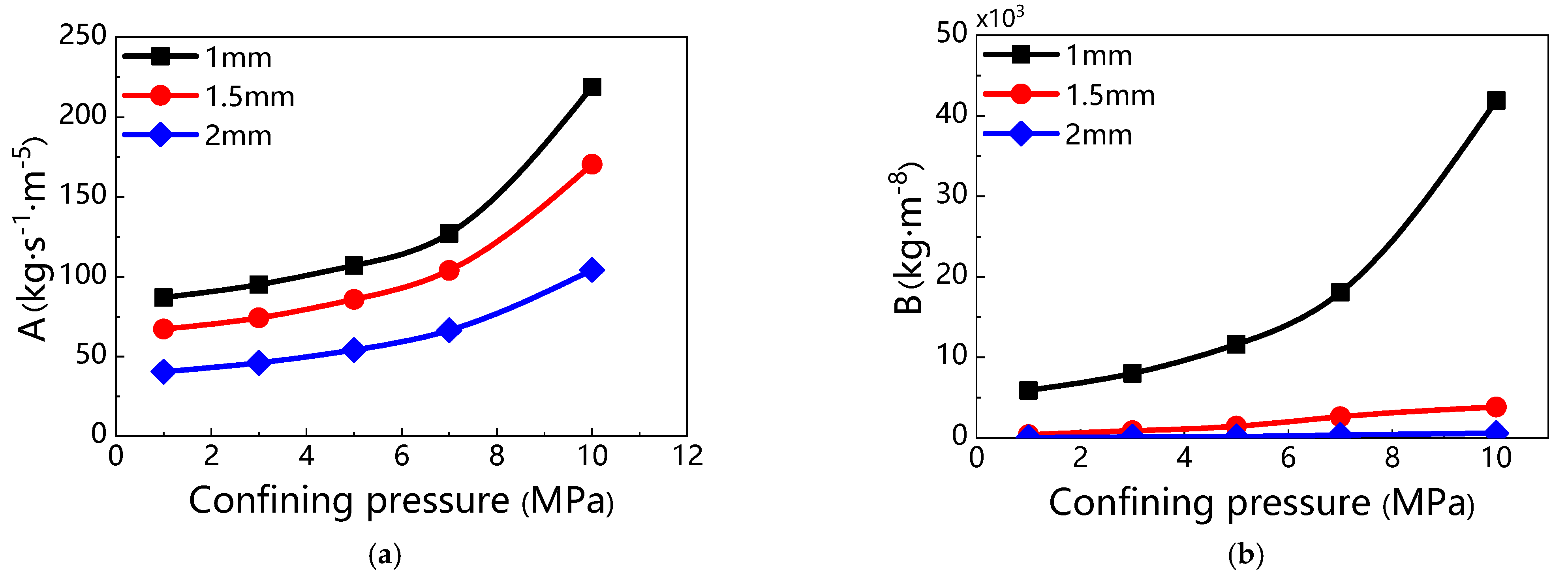 Applsci 12 03027 g017 Applsci 12 03027 g017