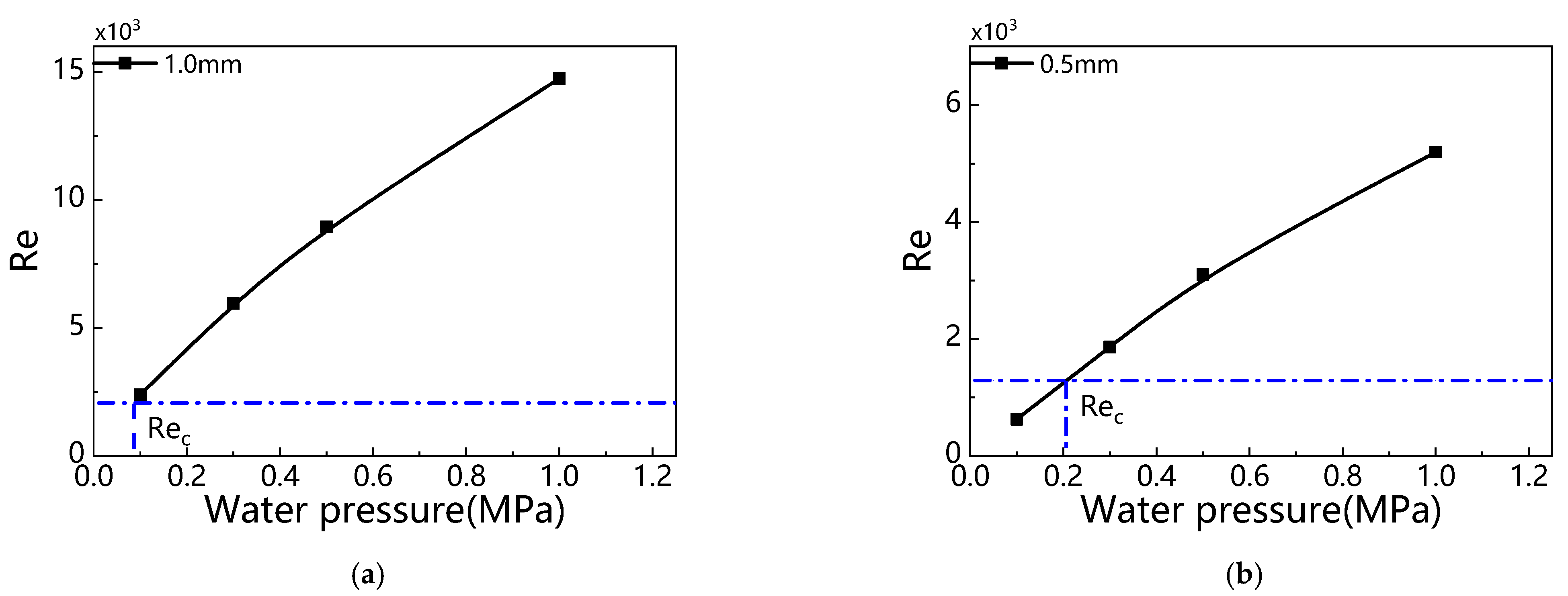 Applsci 12 03027 g021a Applsci 12 03027 g021a