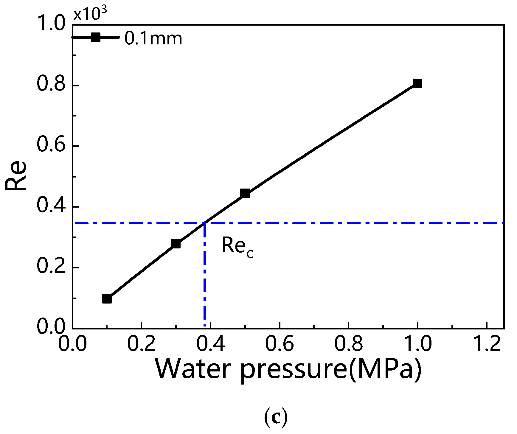 Applsci 12 03027 g021b Applsci 12 03027 g021b