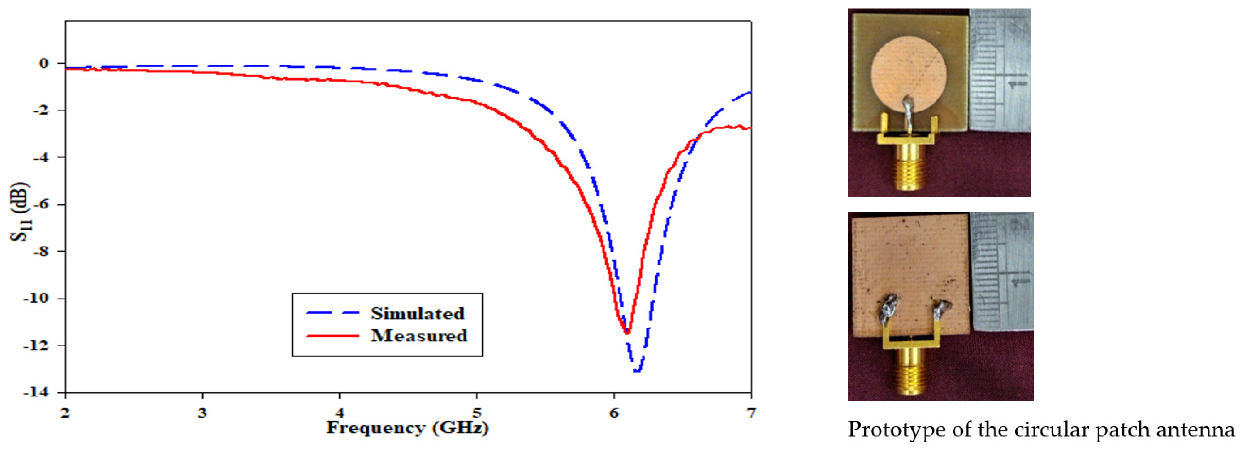 Applsci 12 03035 g002