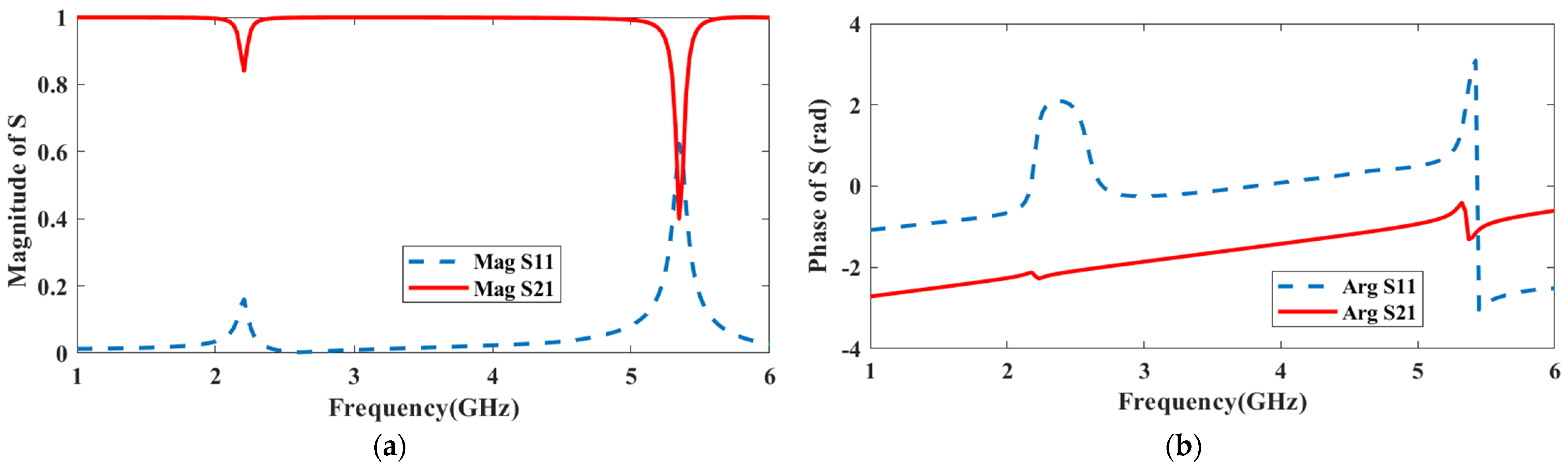 Applsci 12 03035 g004