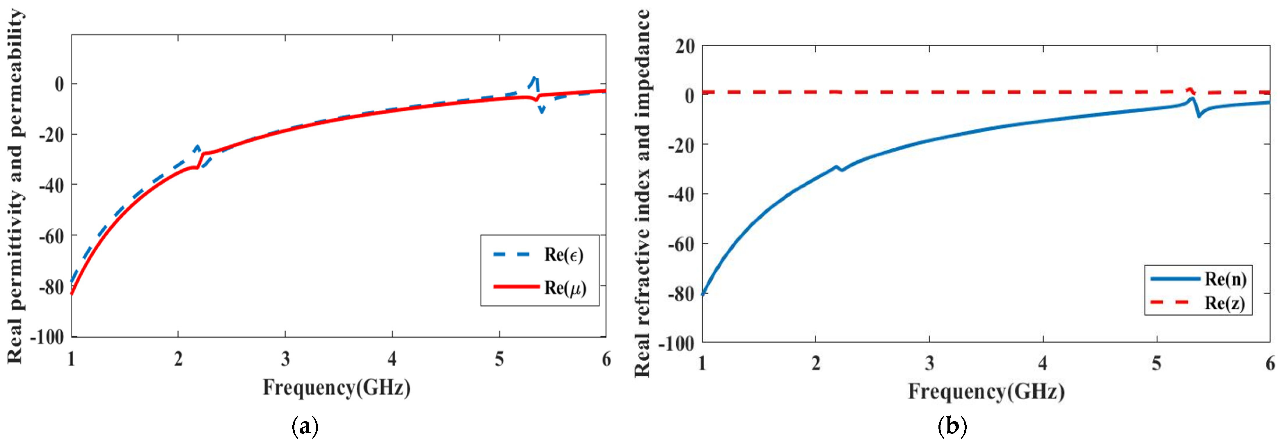 Applsci 12 03035 g005