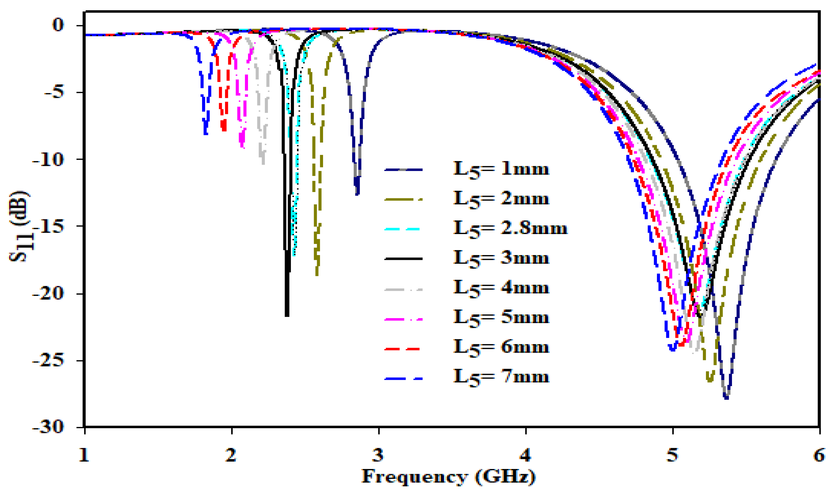 Applsci 12 03035 g010