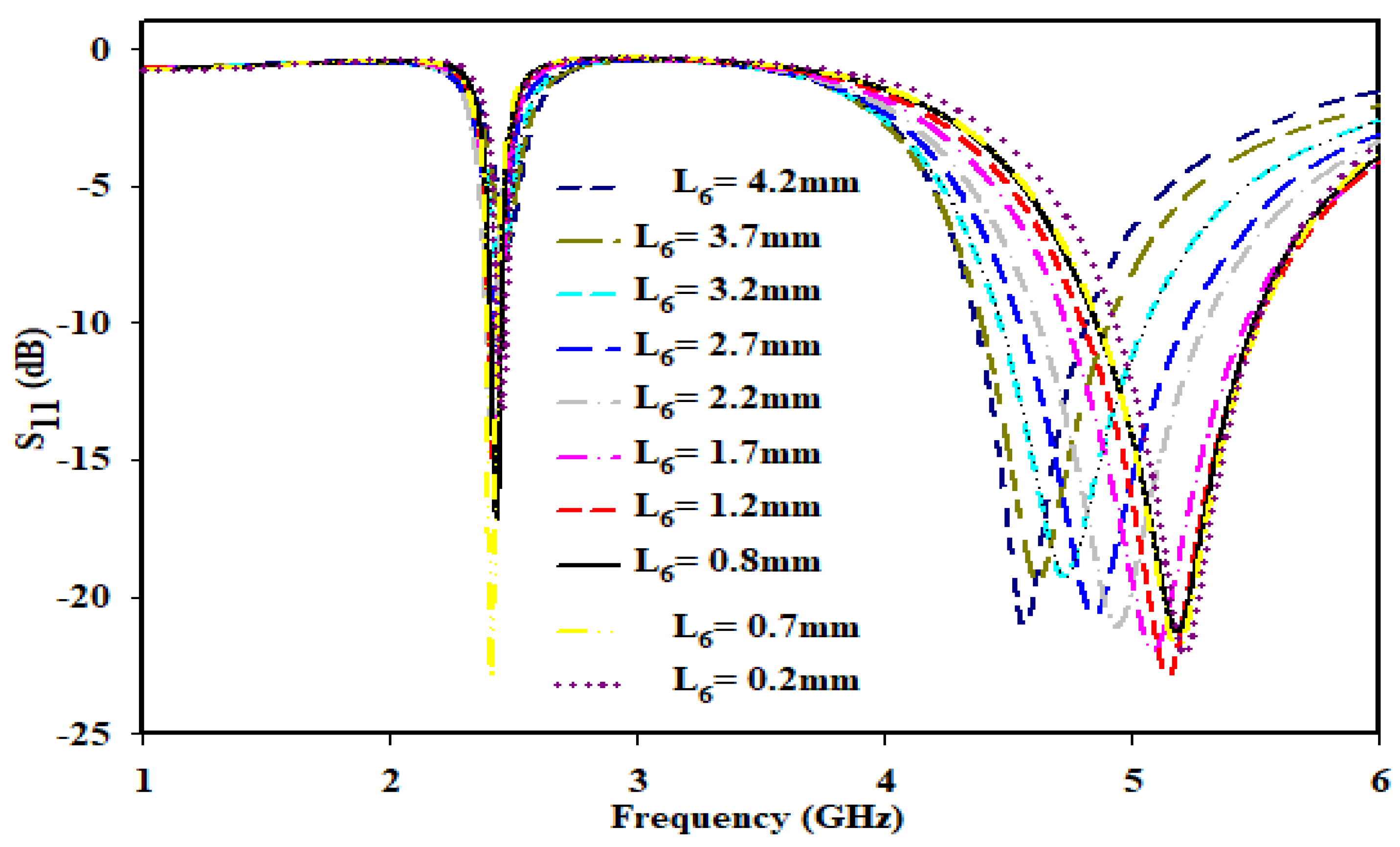 Applsci 12 03035 g011