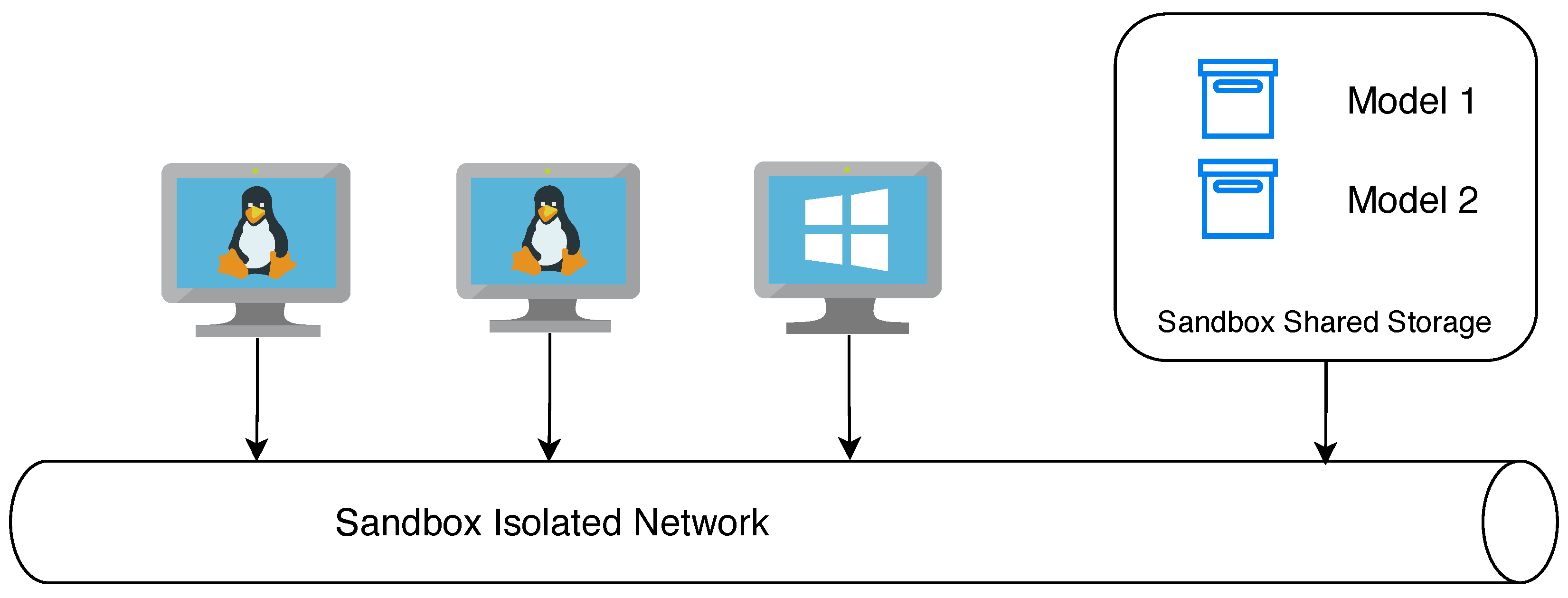 PDF) PROSIM in the Cloud: Remote Automation Training Platform with  Virtualized Infrastructure