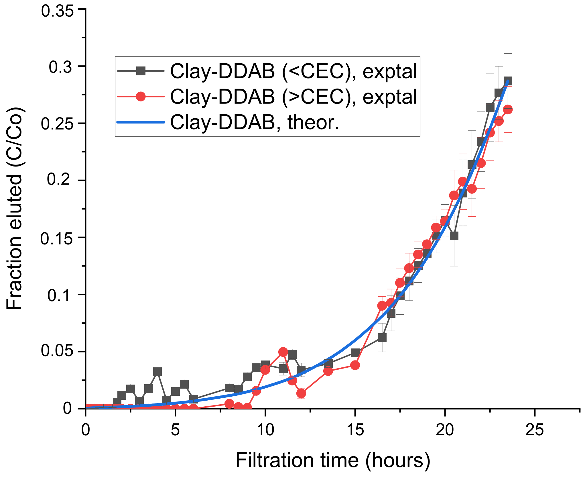 Applsci 12 03044 g003