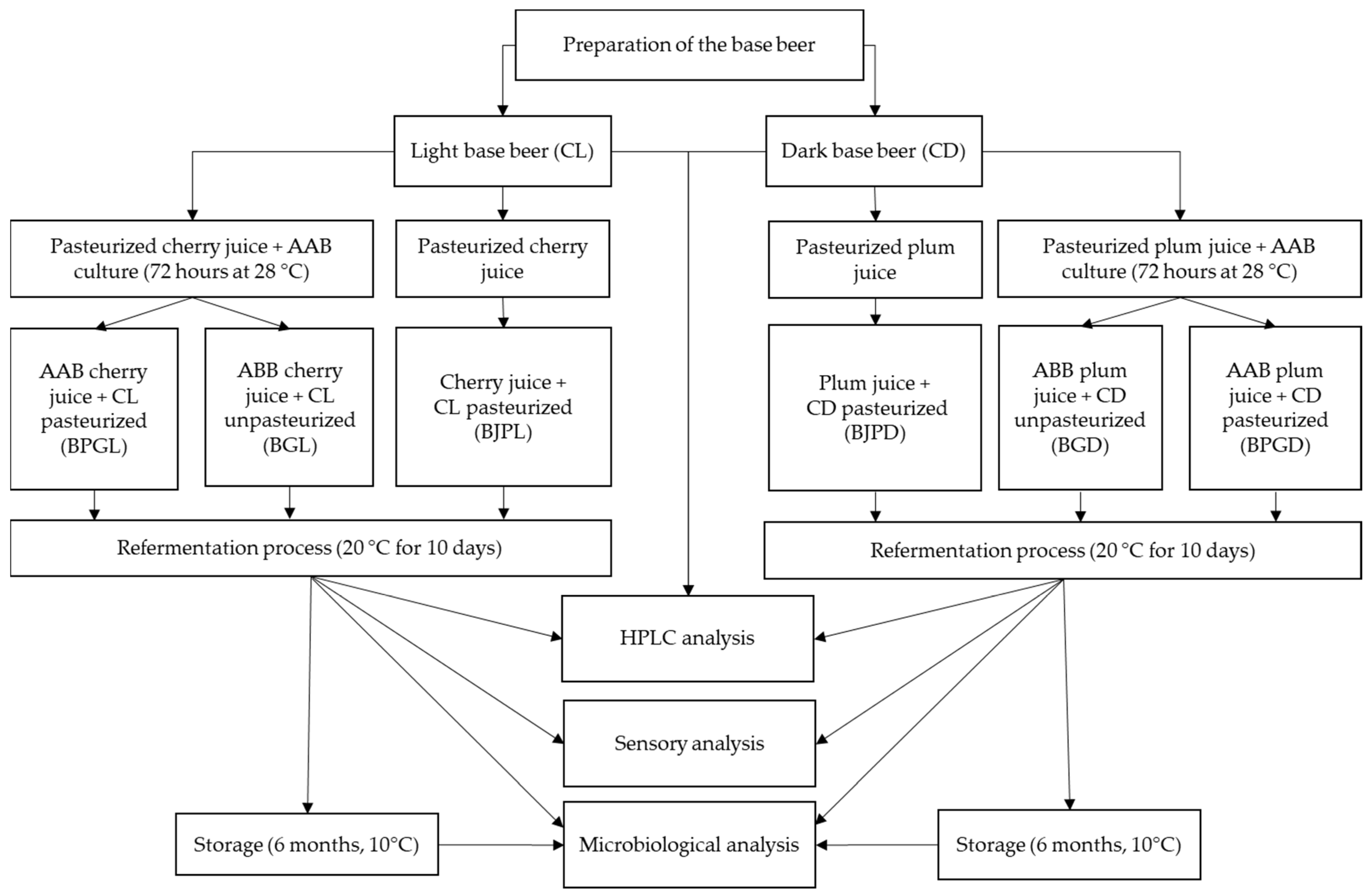 Applsci 12 03047 g001