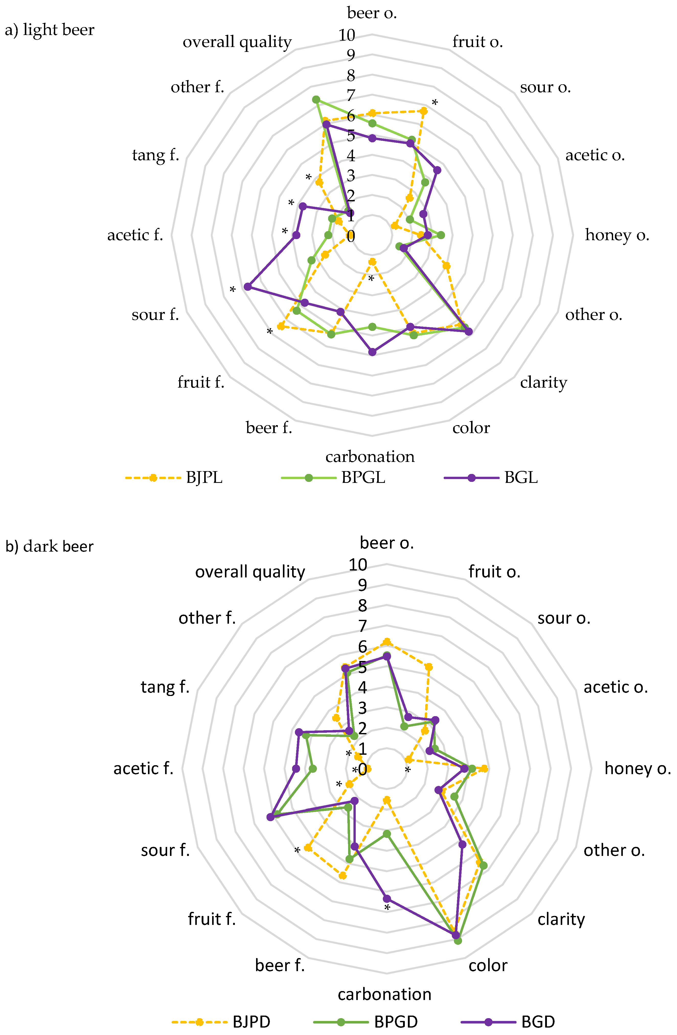 Applsci 12 03047 g002