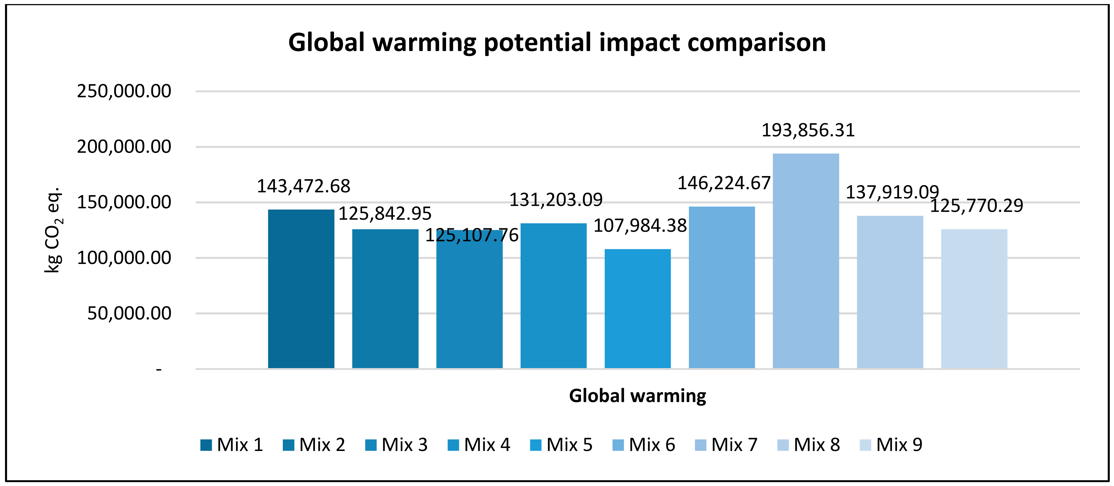 Applsci 12 03063 g006