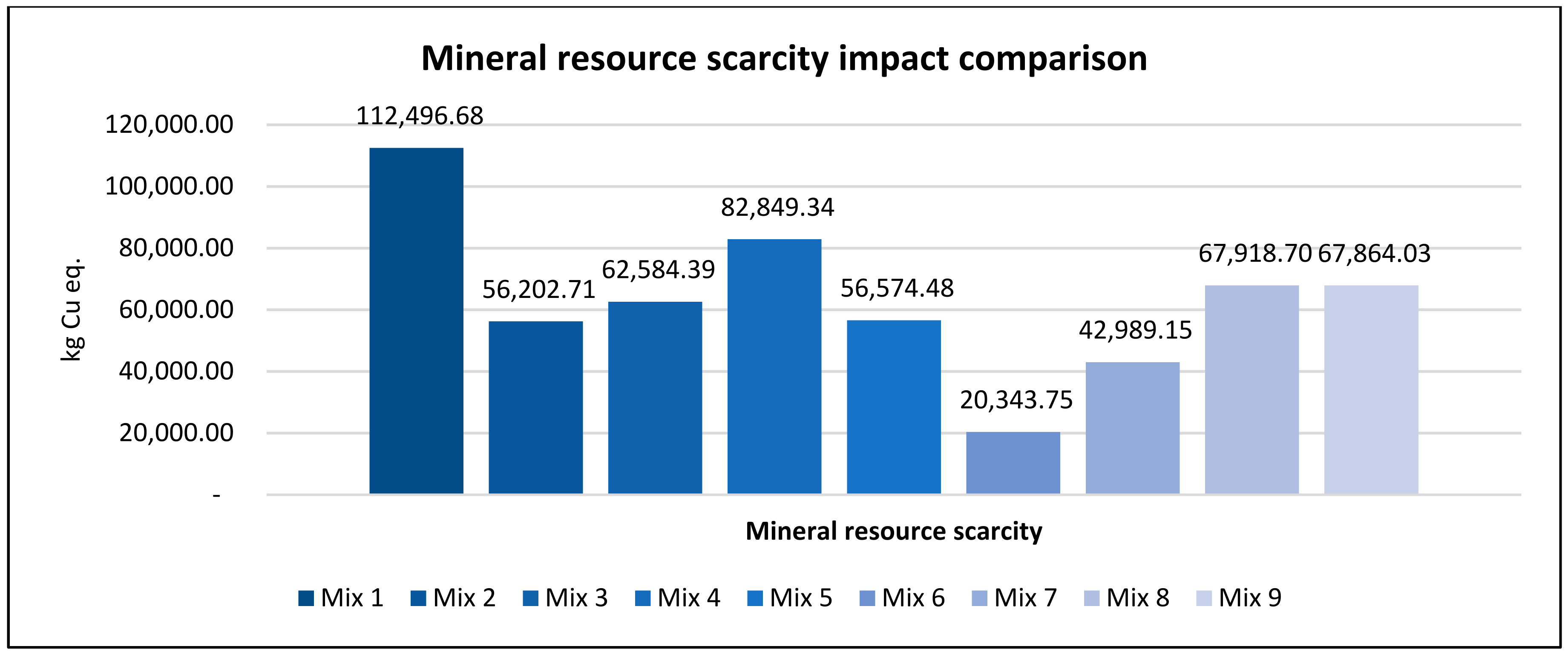 Applsci 12 03063 g007