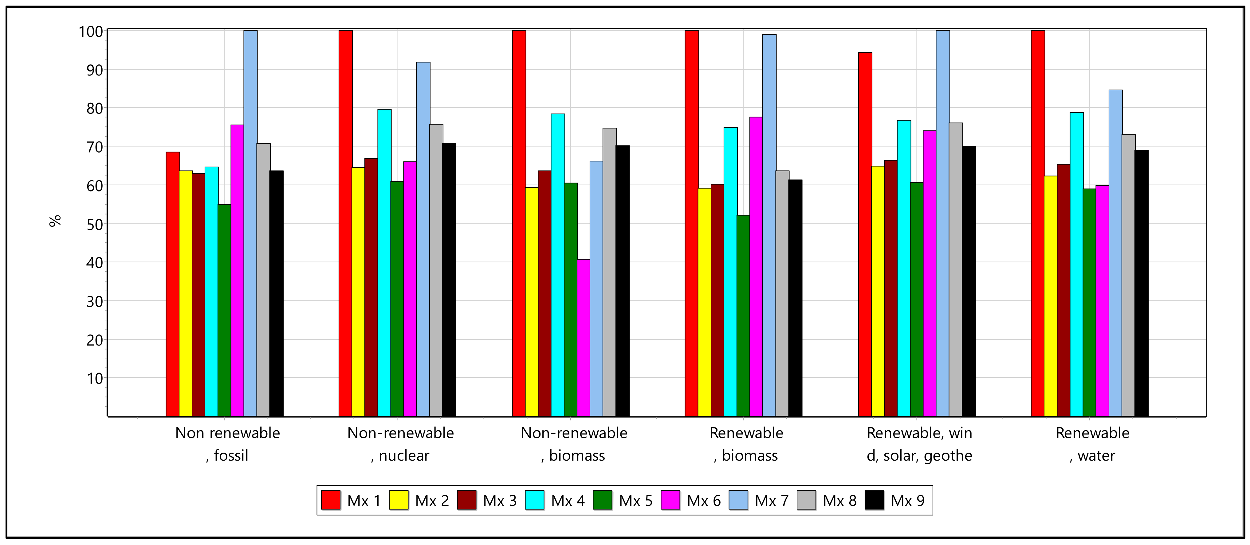 Applsci 12 03063 g010