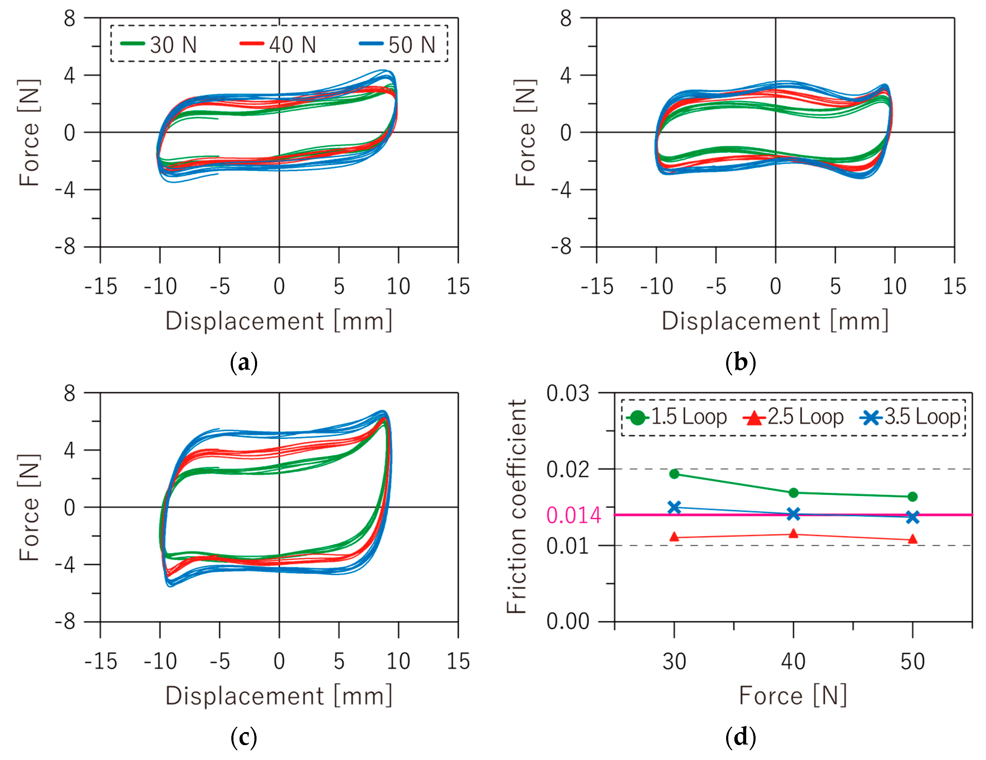 Applsci 12 03069 g007