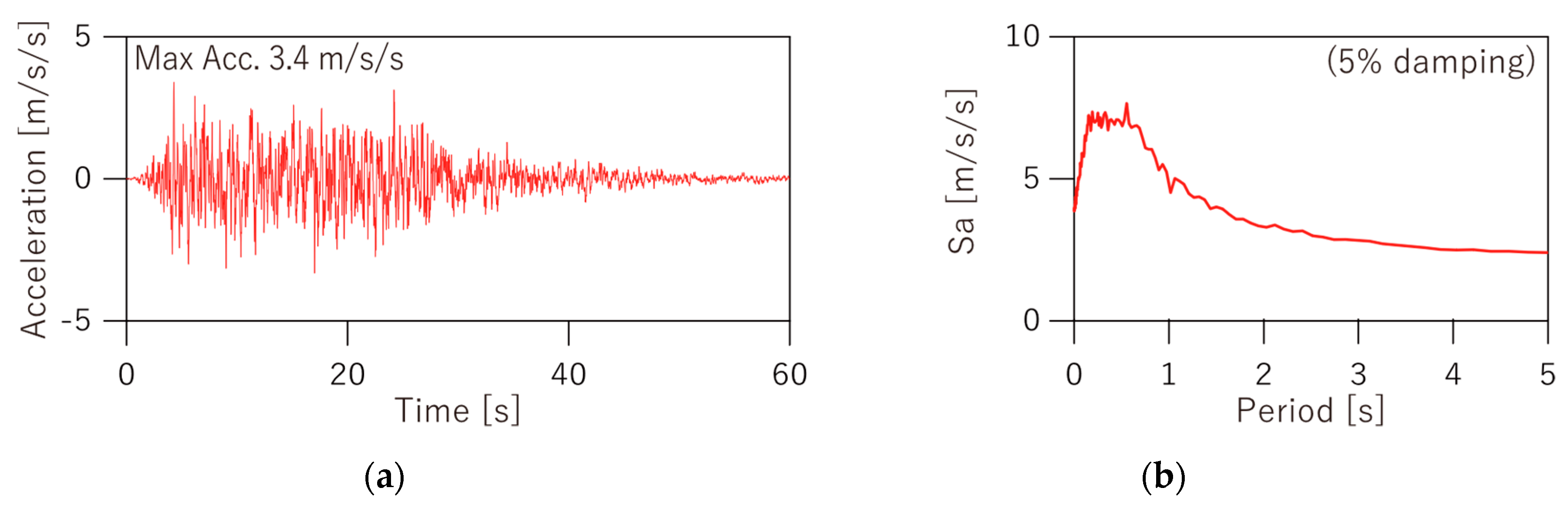 Applsci 12 03069 g015