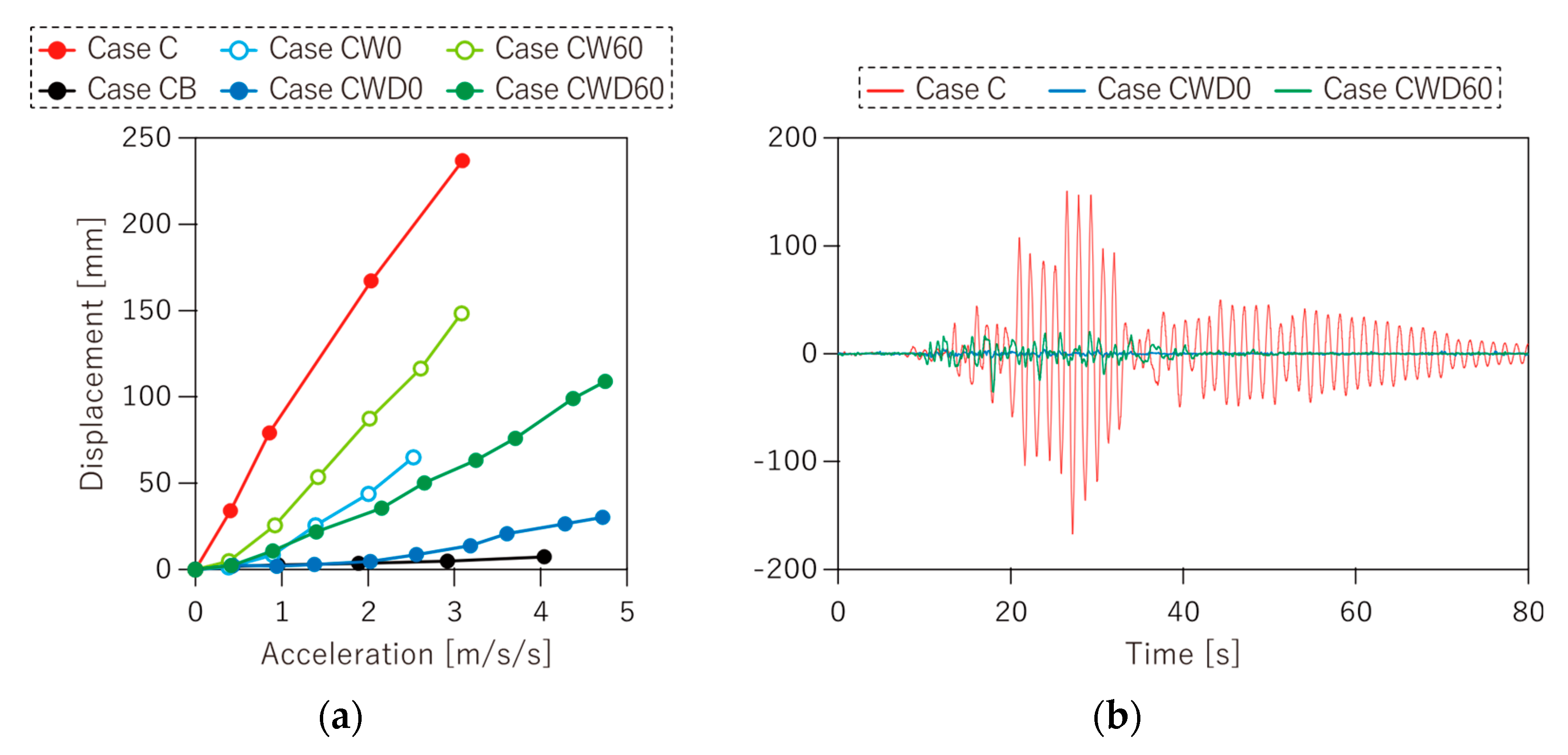 Applsci 12 03069 g017