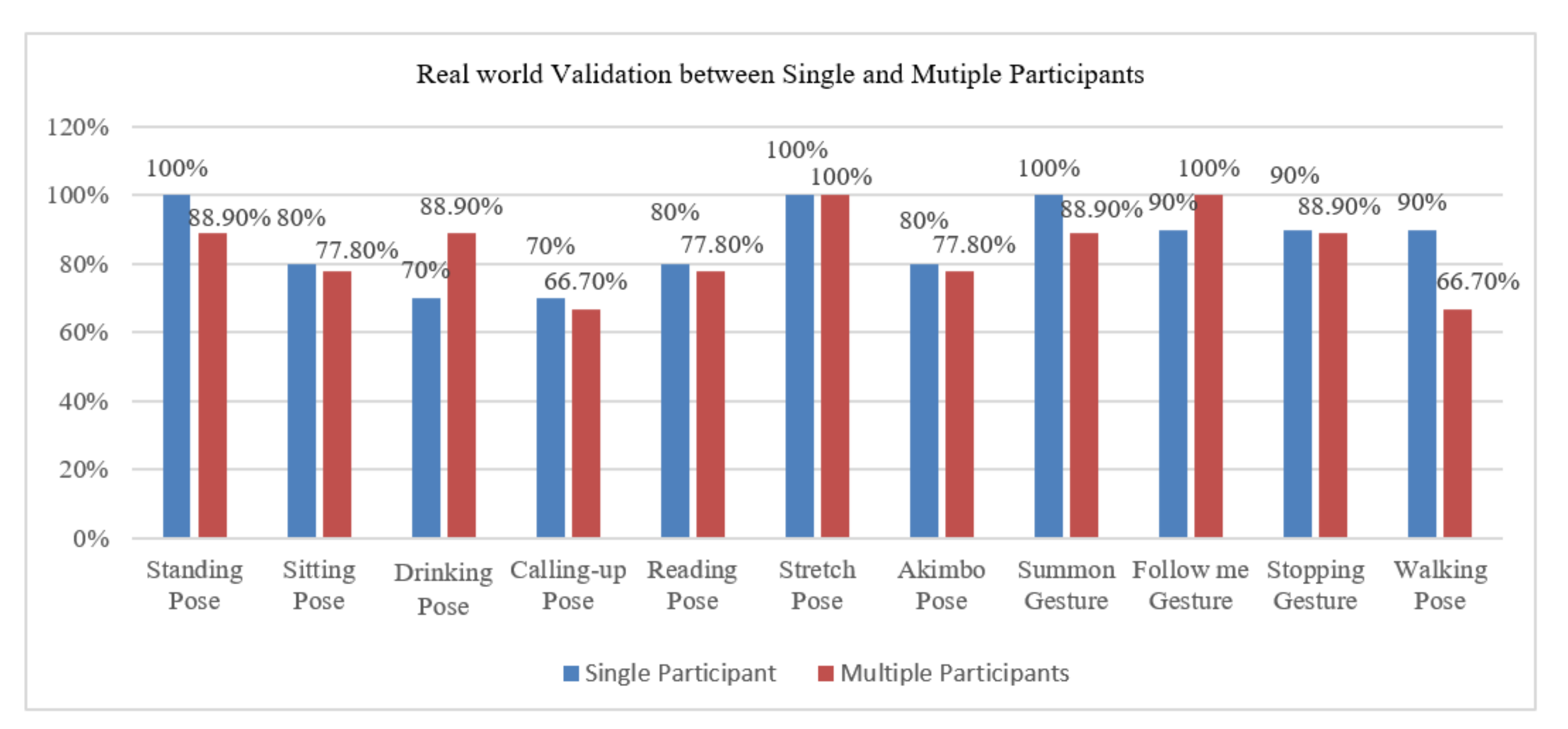 Applsci 12 03070 g007
