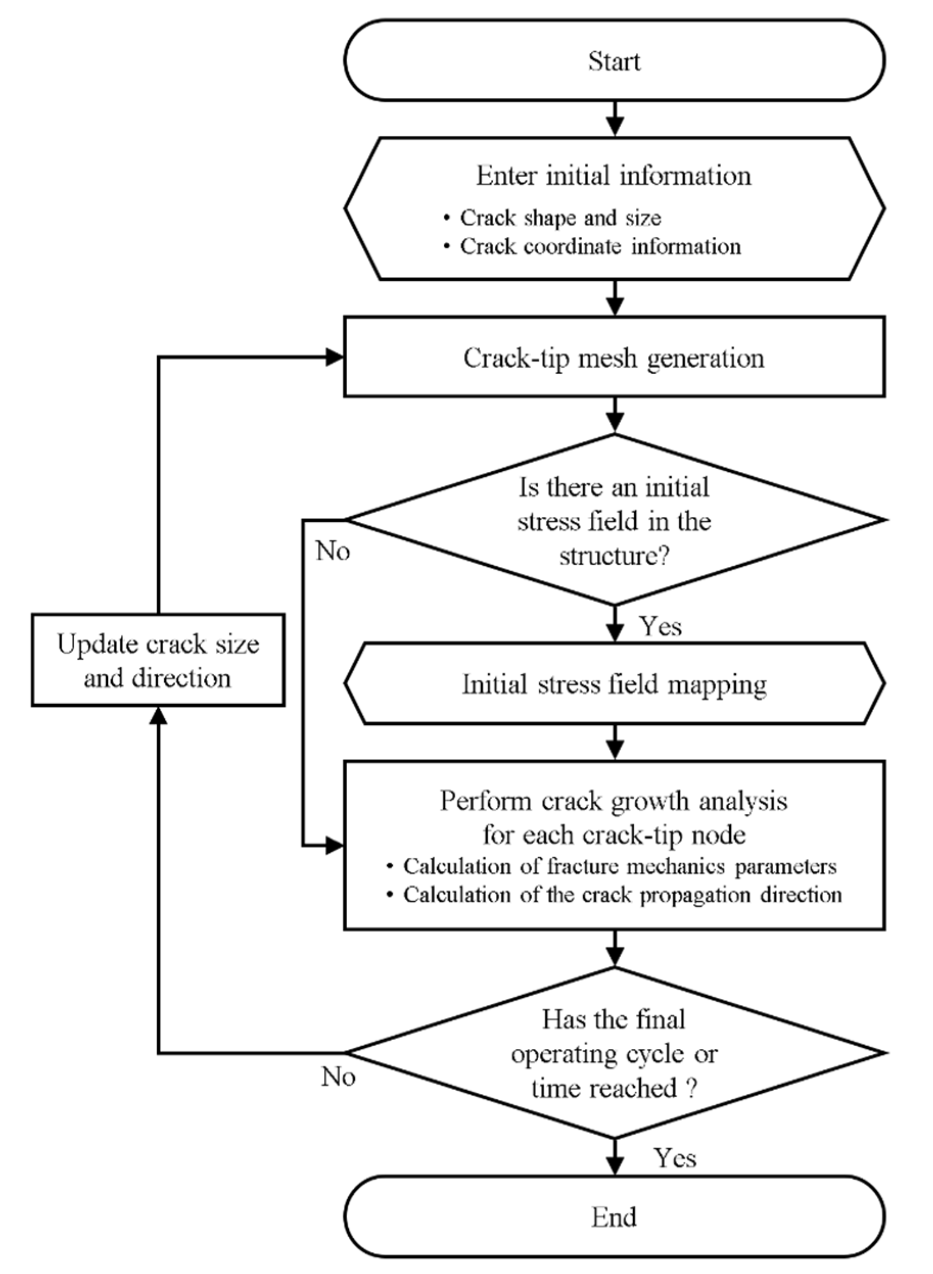 Applsci 12 03075 g001