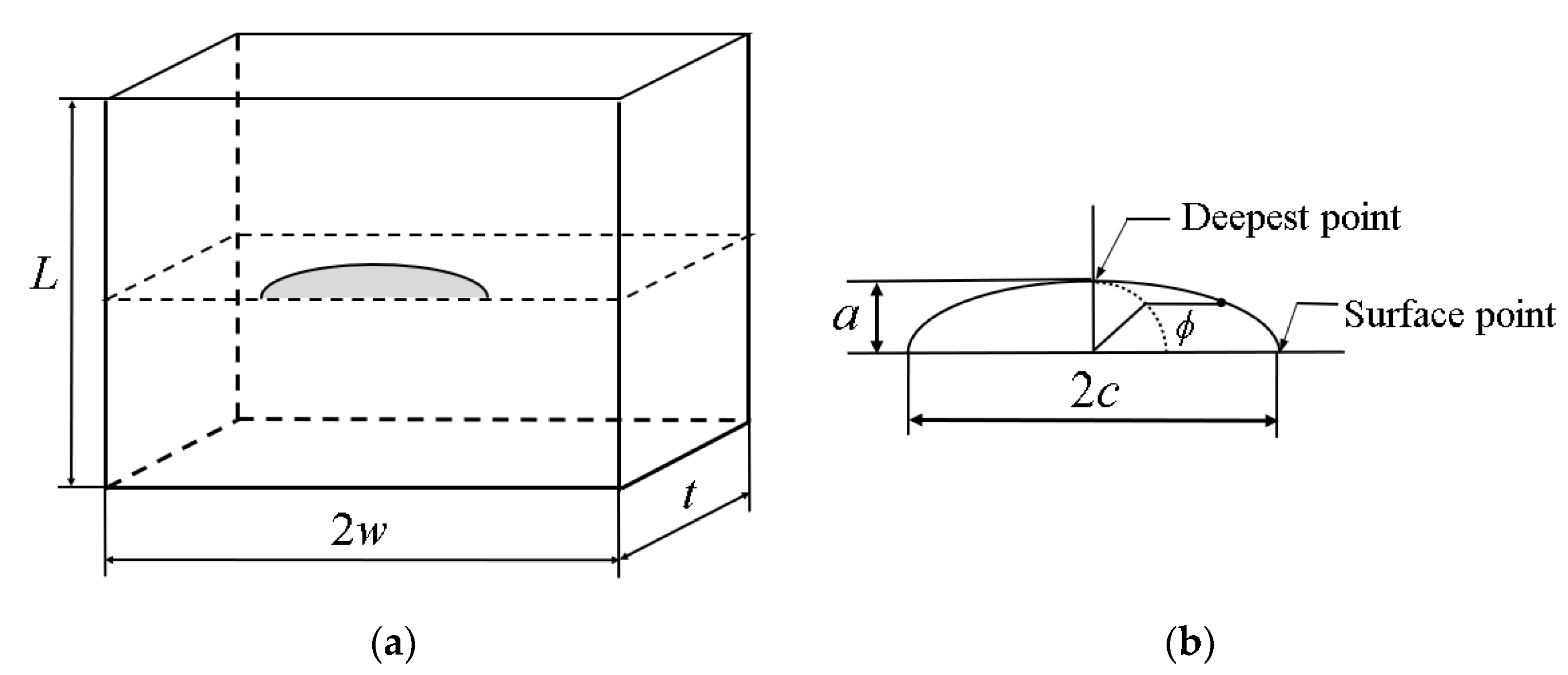 Applsci 12 03075 g002