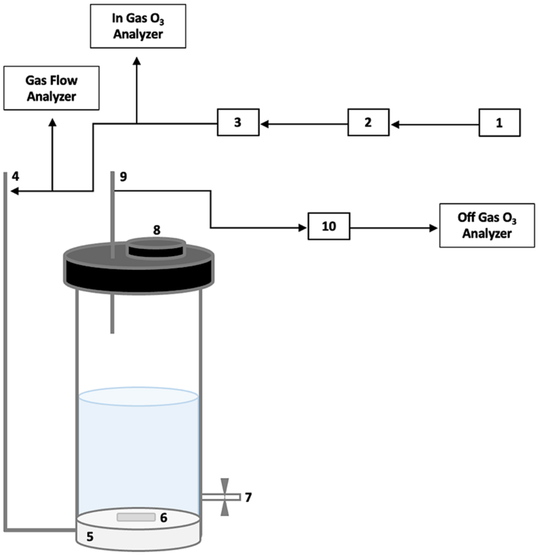 Applied Sciences | Free Full-Text | Recycled Paper Sludge (RPS)-Derived  Nanocellulose: Production, Detection and Water Treatment Application | HTML