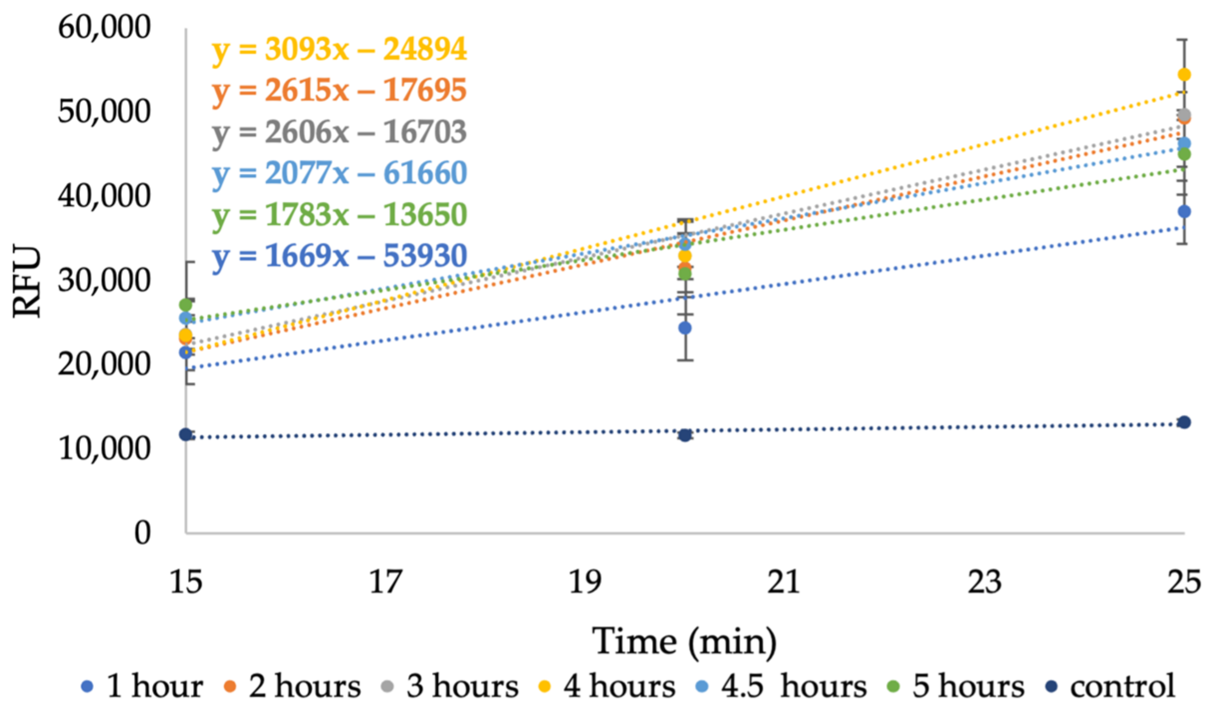 Applsci 12 03077 g007