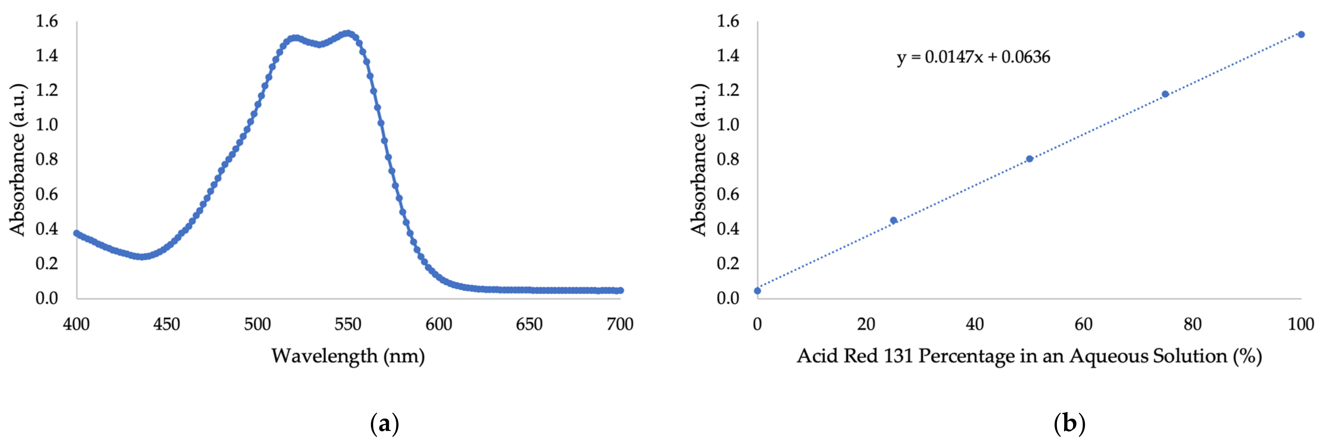 Applsci 12 03077 g0a7