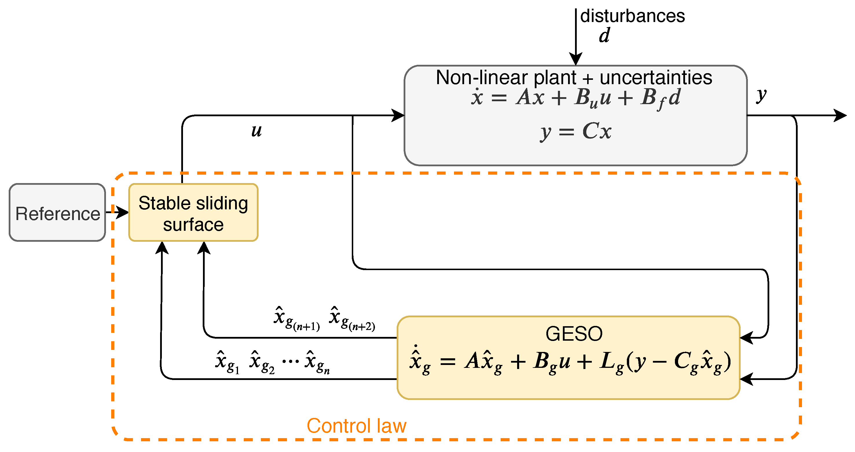 Applsci 12 03079 g001