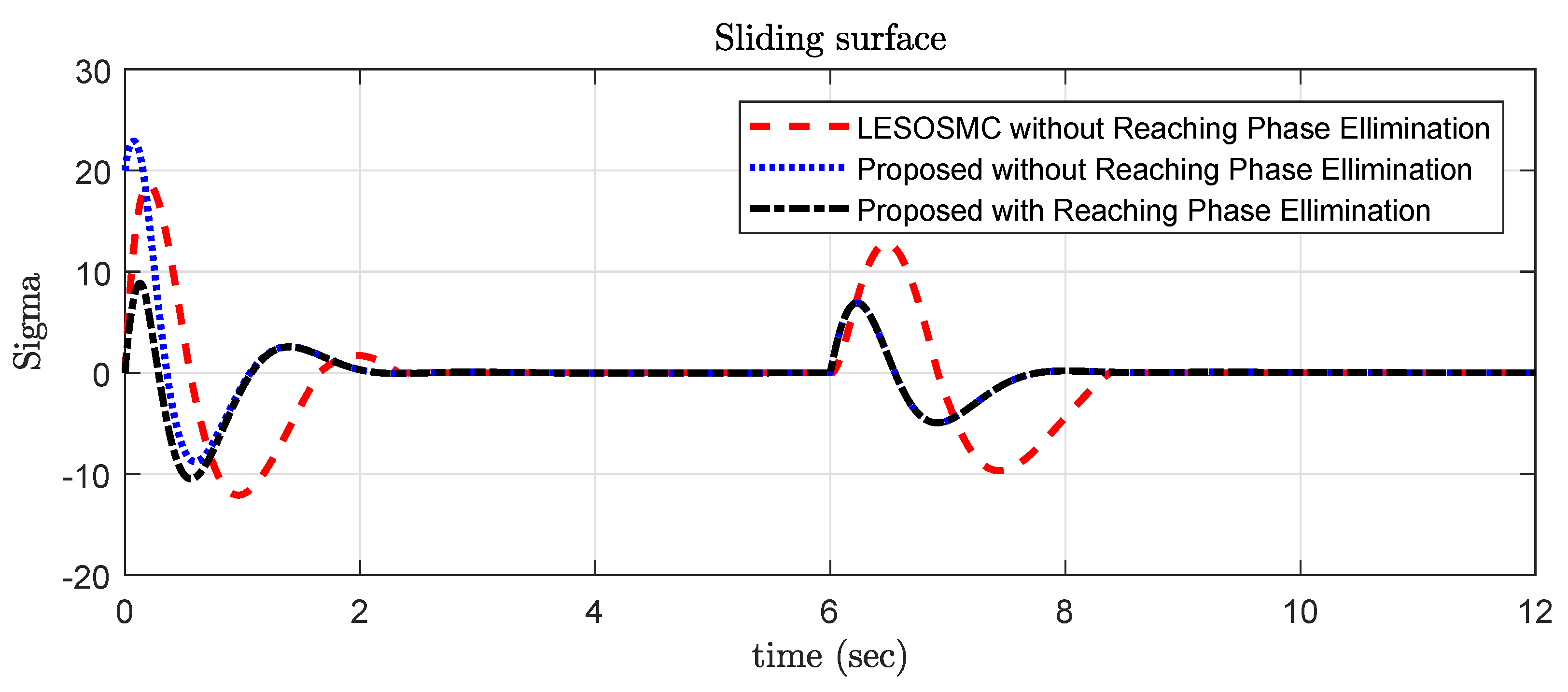 Applsci 12 03079 g003