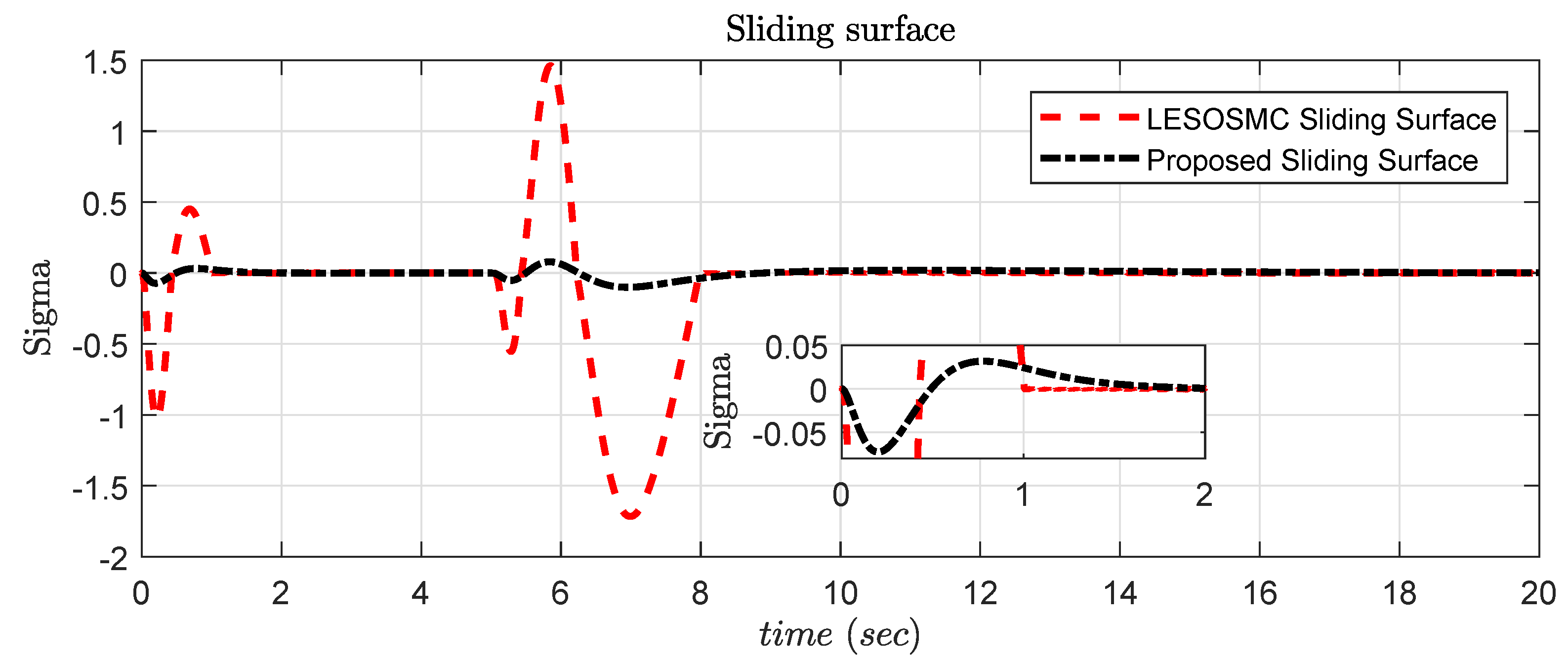 Applsci 12 03079 g006