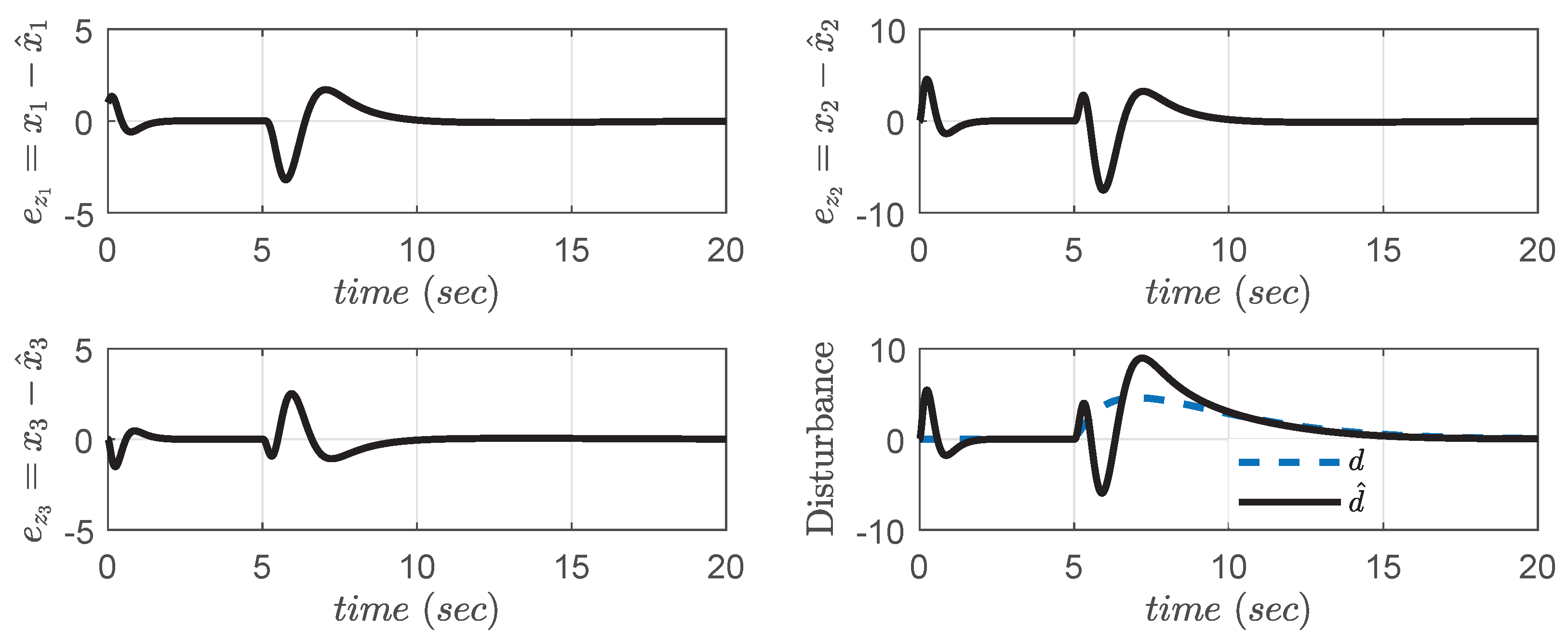 Applsci 12 03079 g007