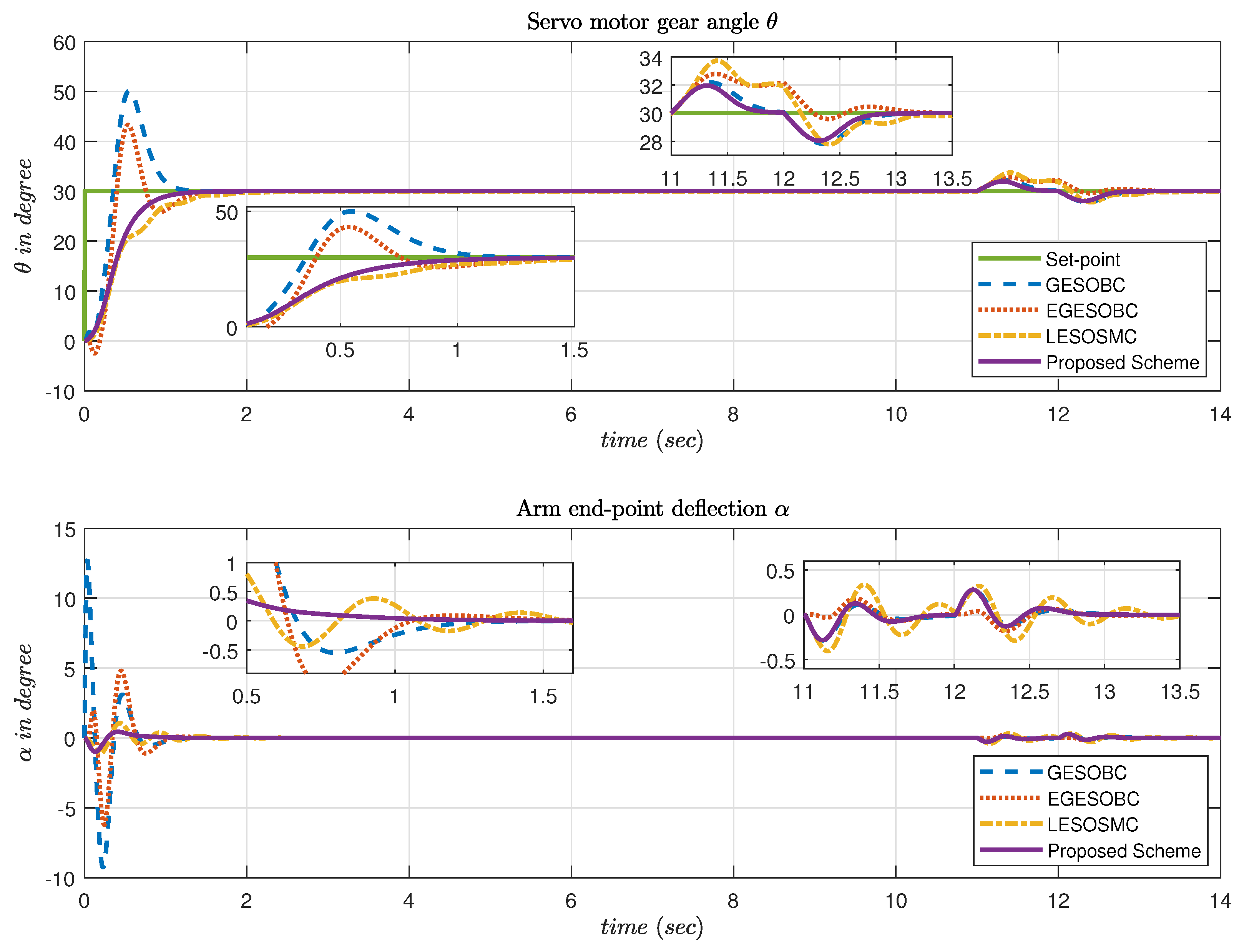 Applsci 12 03079 g010
