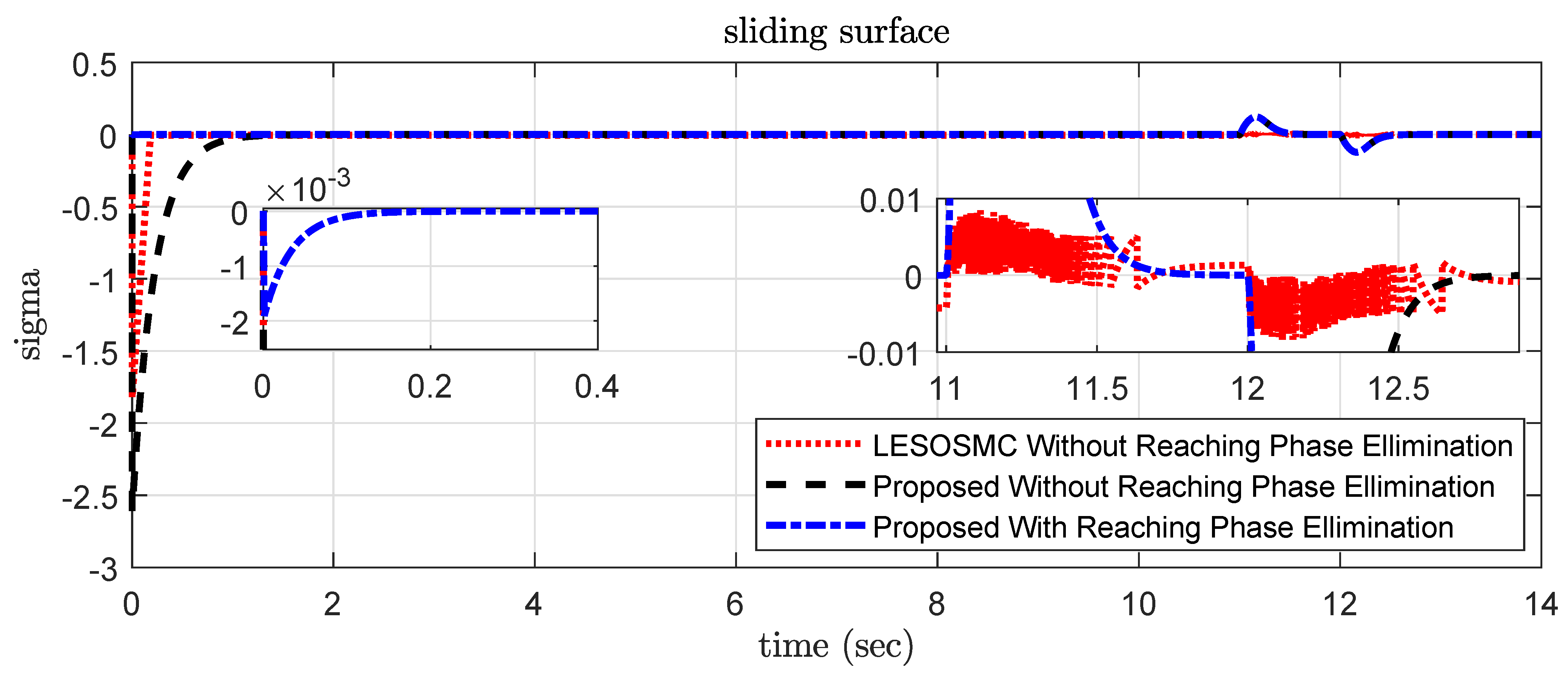 Applsci 12 03079 g012