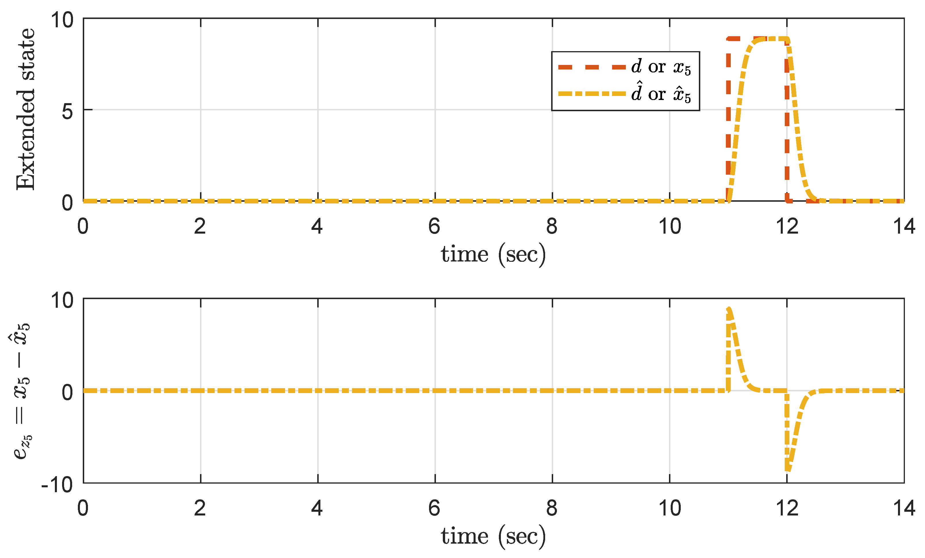 Applsci 12 03079 g014