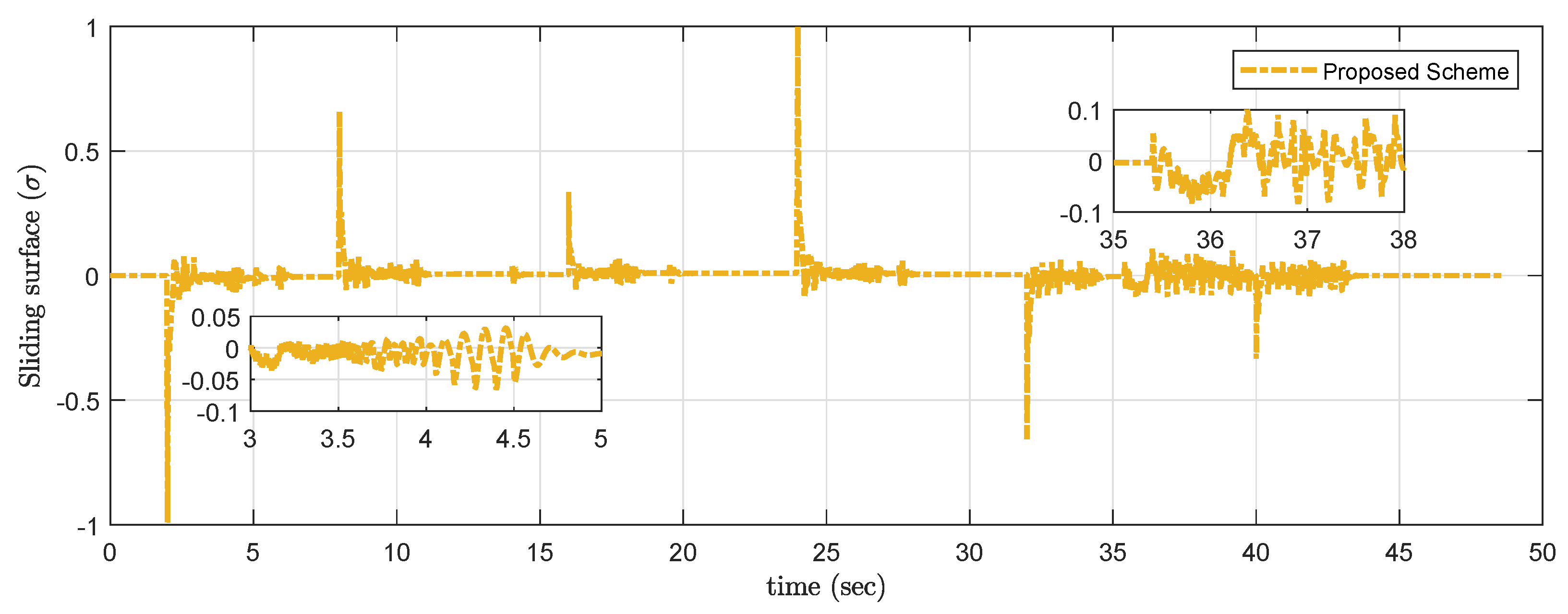 Applsci 12 03079 g018