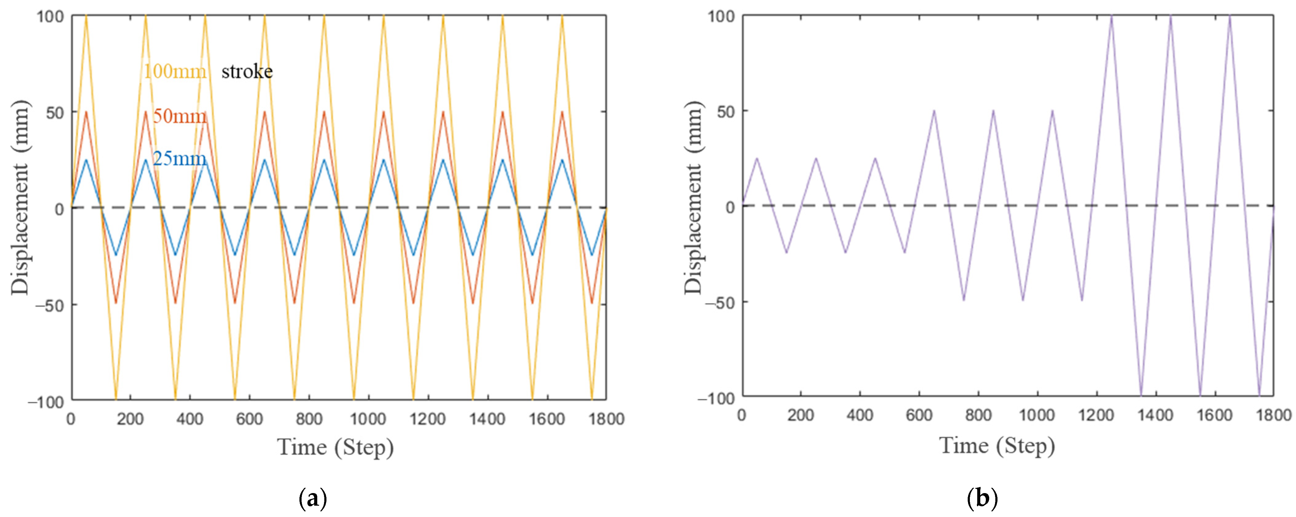 Applsci 12 03086 g005
