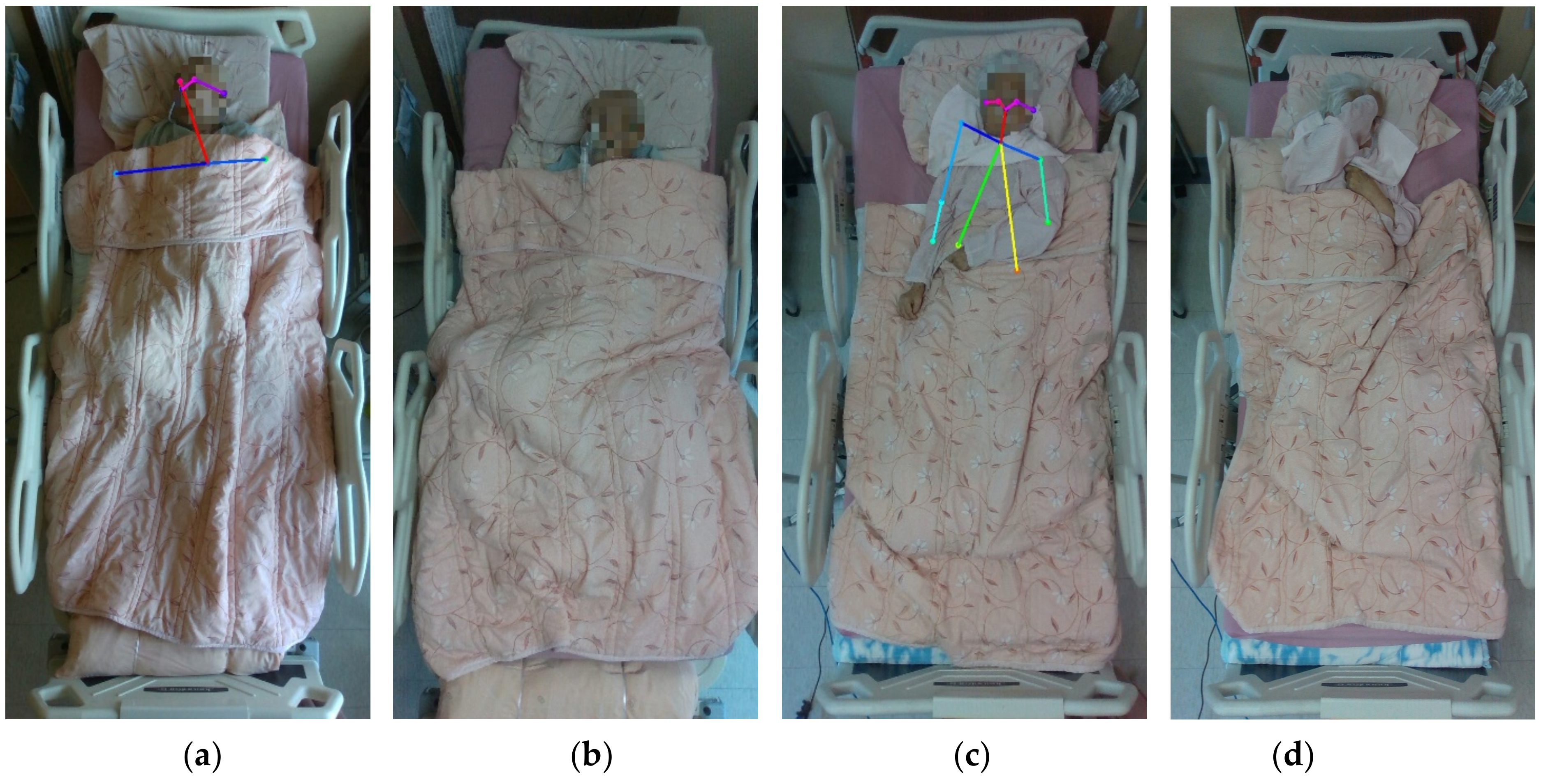 Applied Sciences | Free Full-Text | Posture Monitoring for Health Care of  Bedridden Elderly Patients Using 3D Human Skeleton Analysis via Machine  Learning Approach