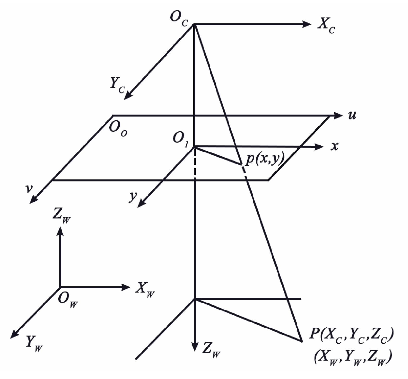Applsci 12 03088 g002