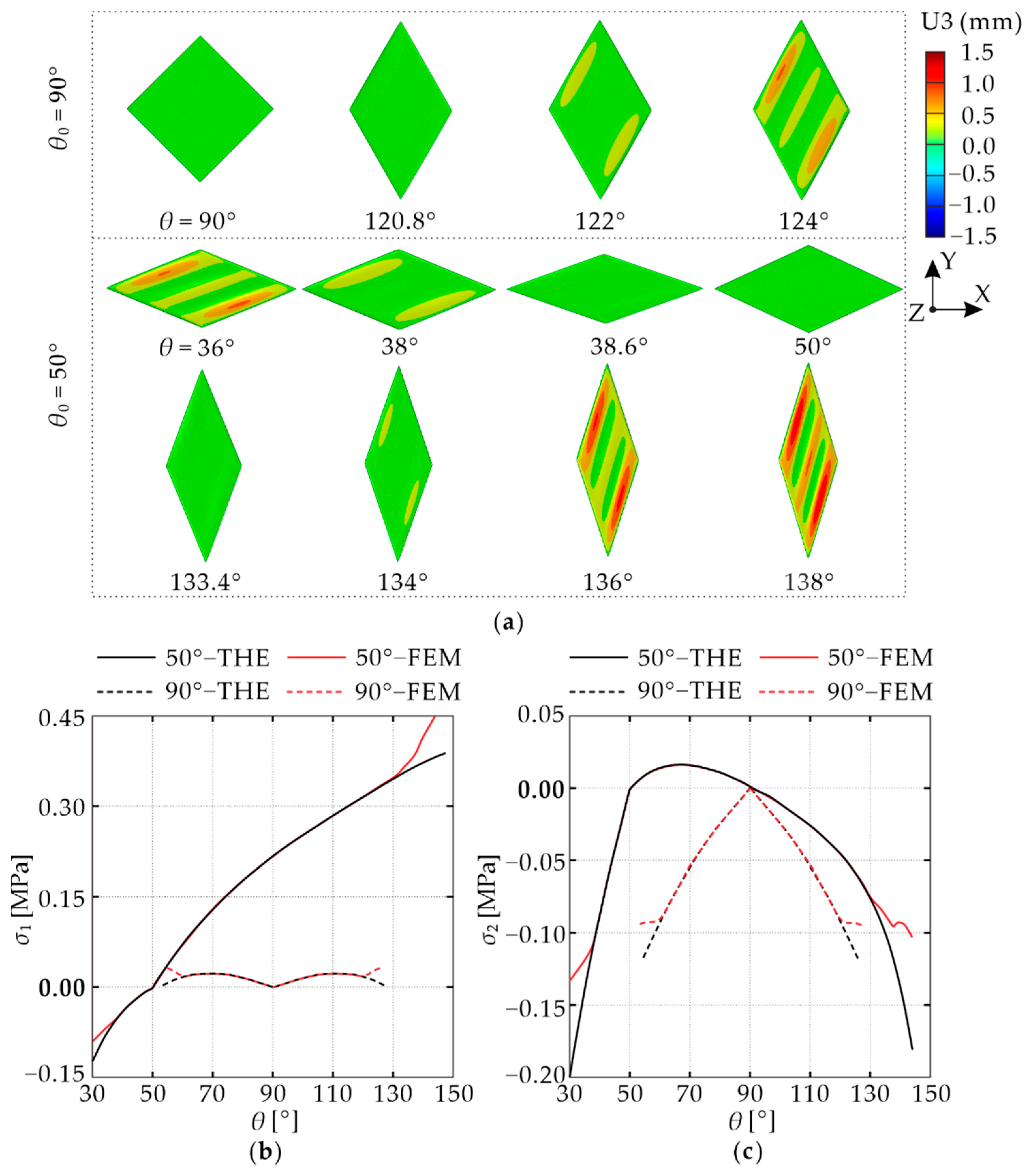 Applsci 12 03092 g008