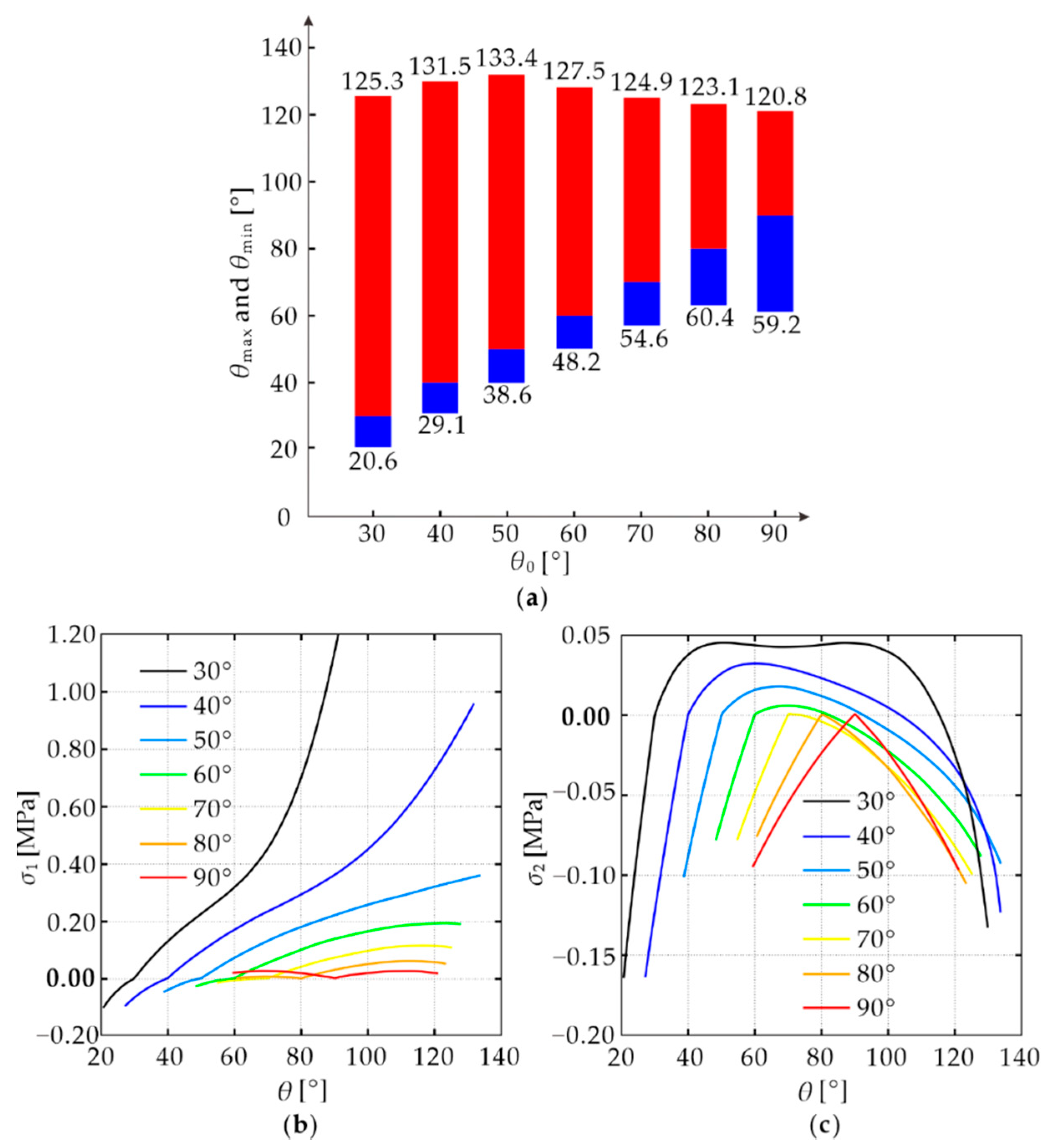 Applsci 12 03092 g009