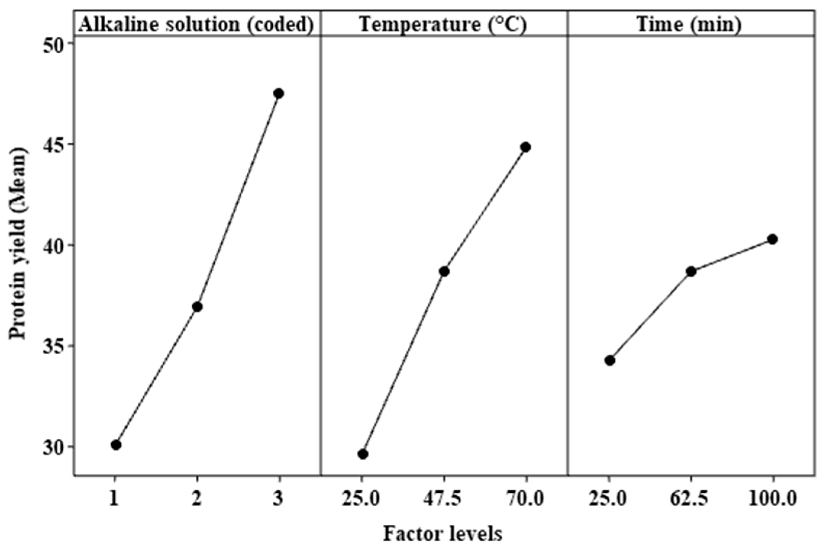 Applsci 12 03113 g002