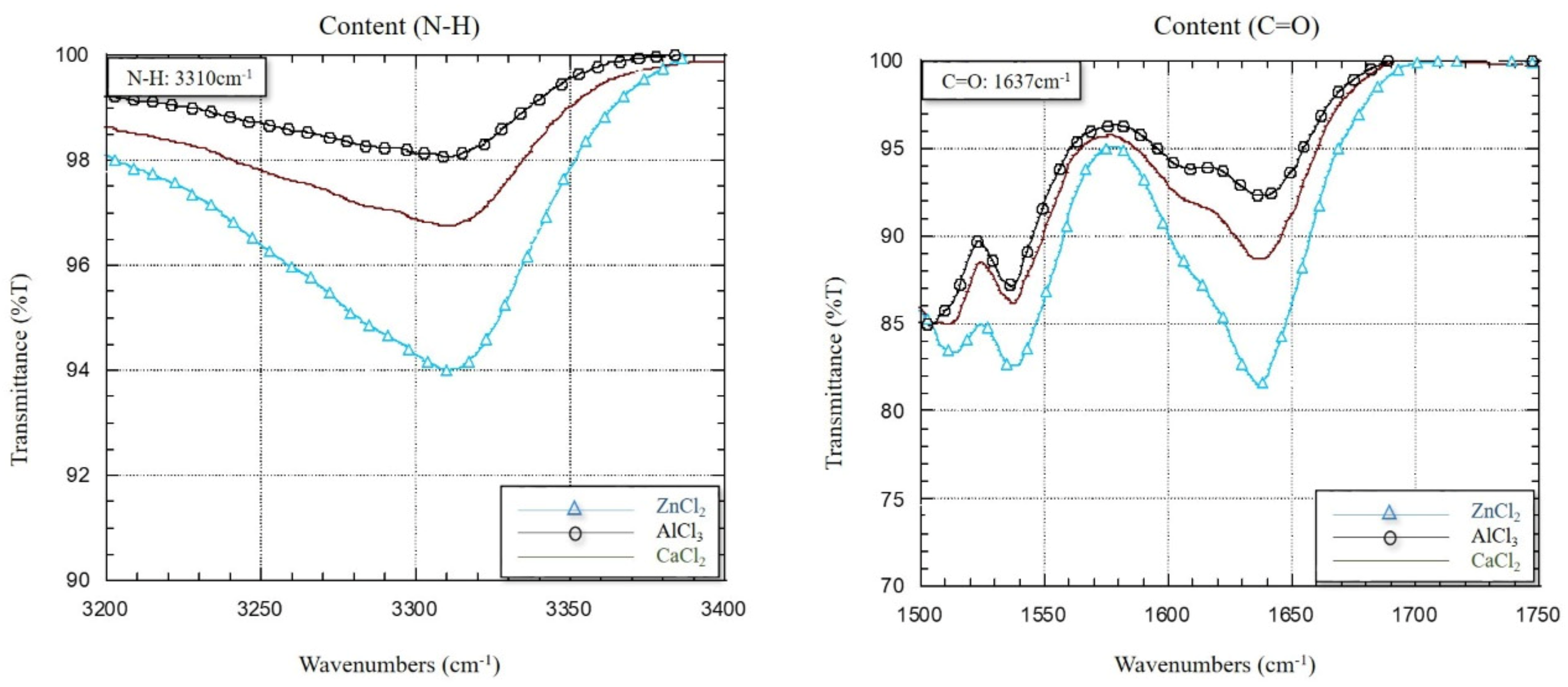 Applsci 12 03119 g004