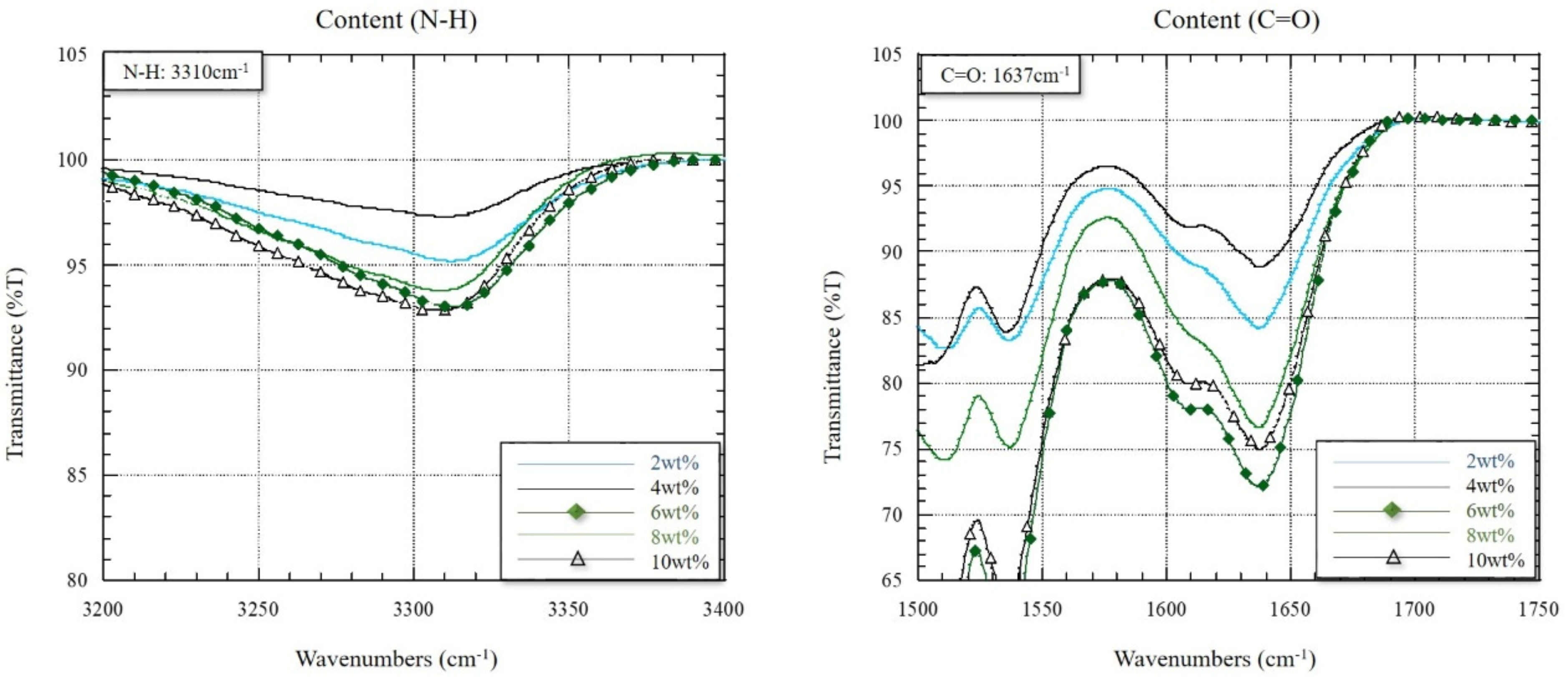 Applsci 12 03119 g005