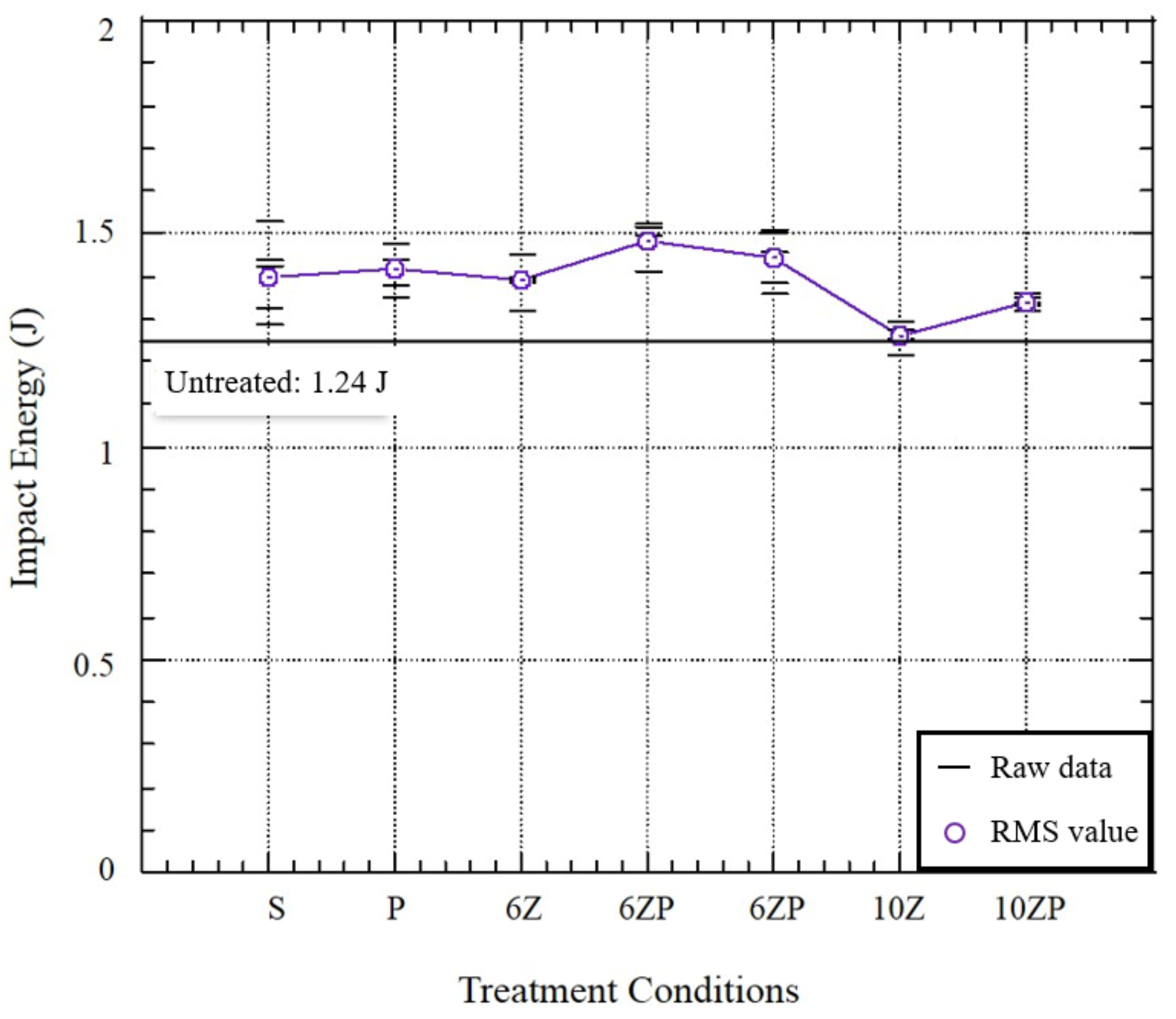 Applsci 12 03119 g007