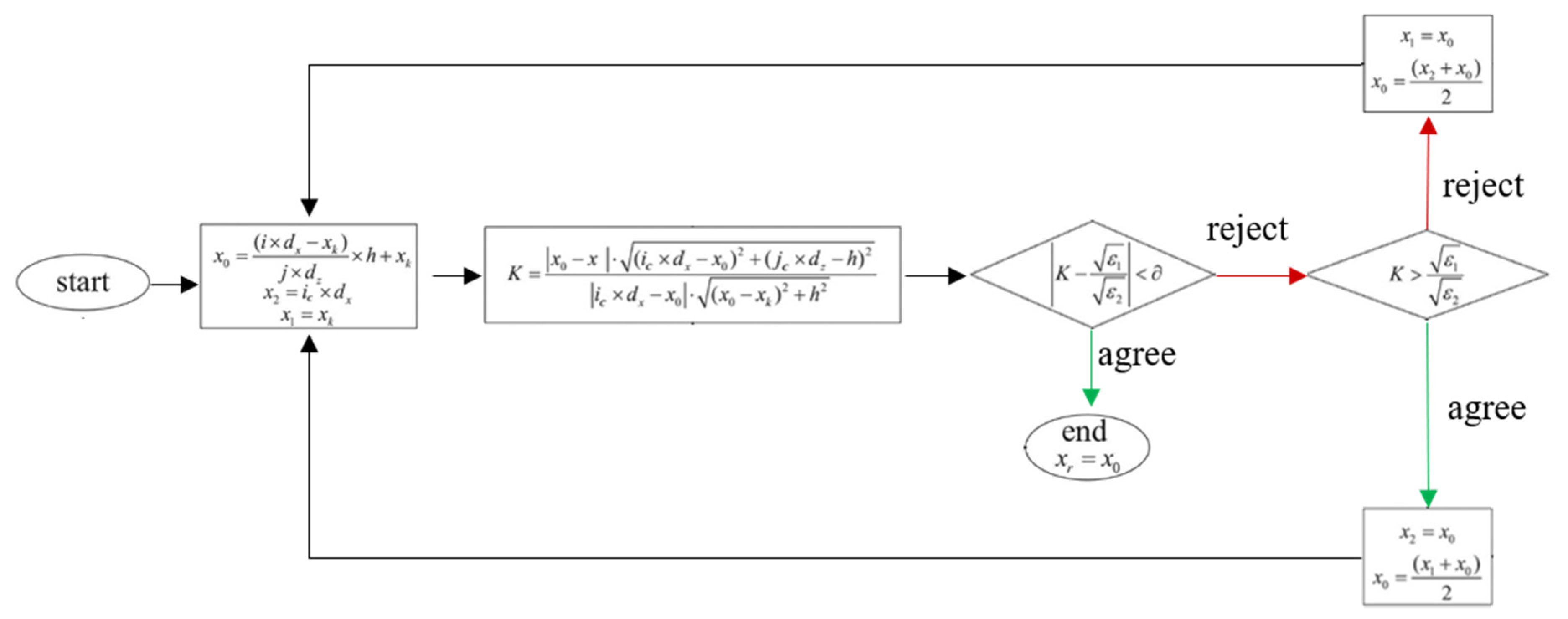 Applsci 12 03148 g007