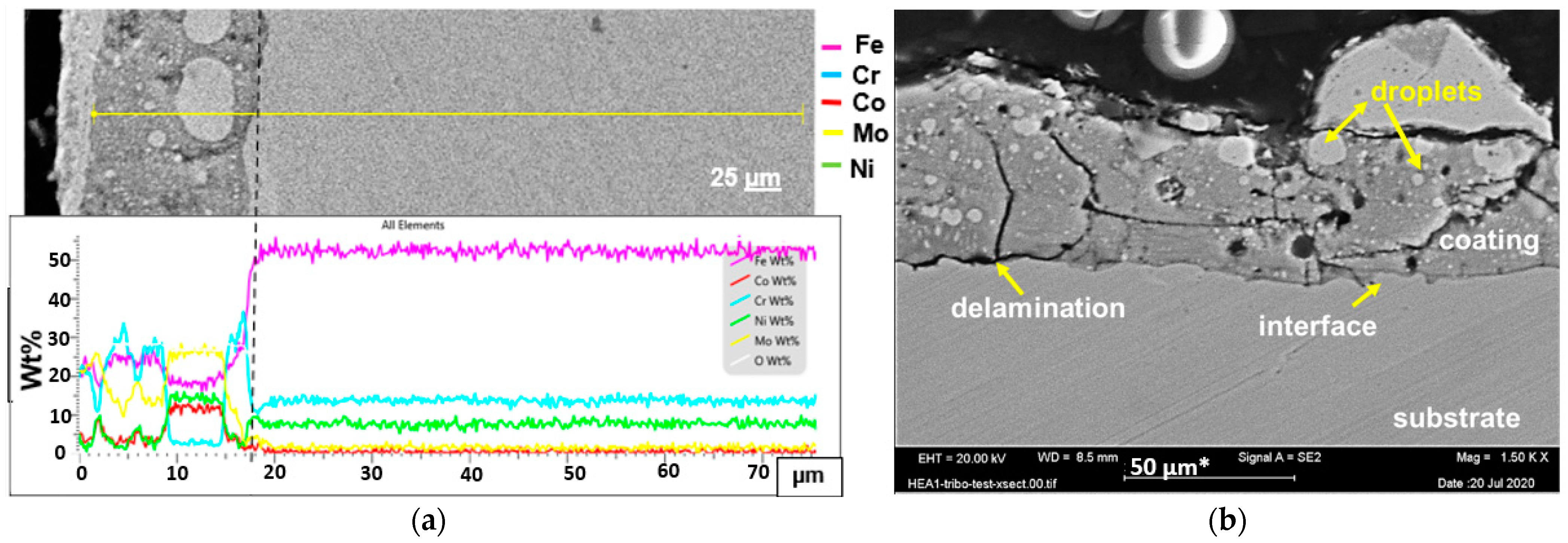 Applsci 12 03156 g004a