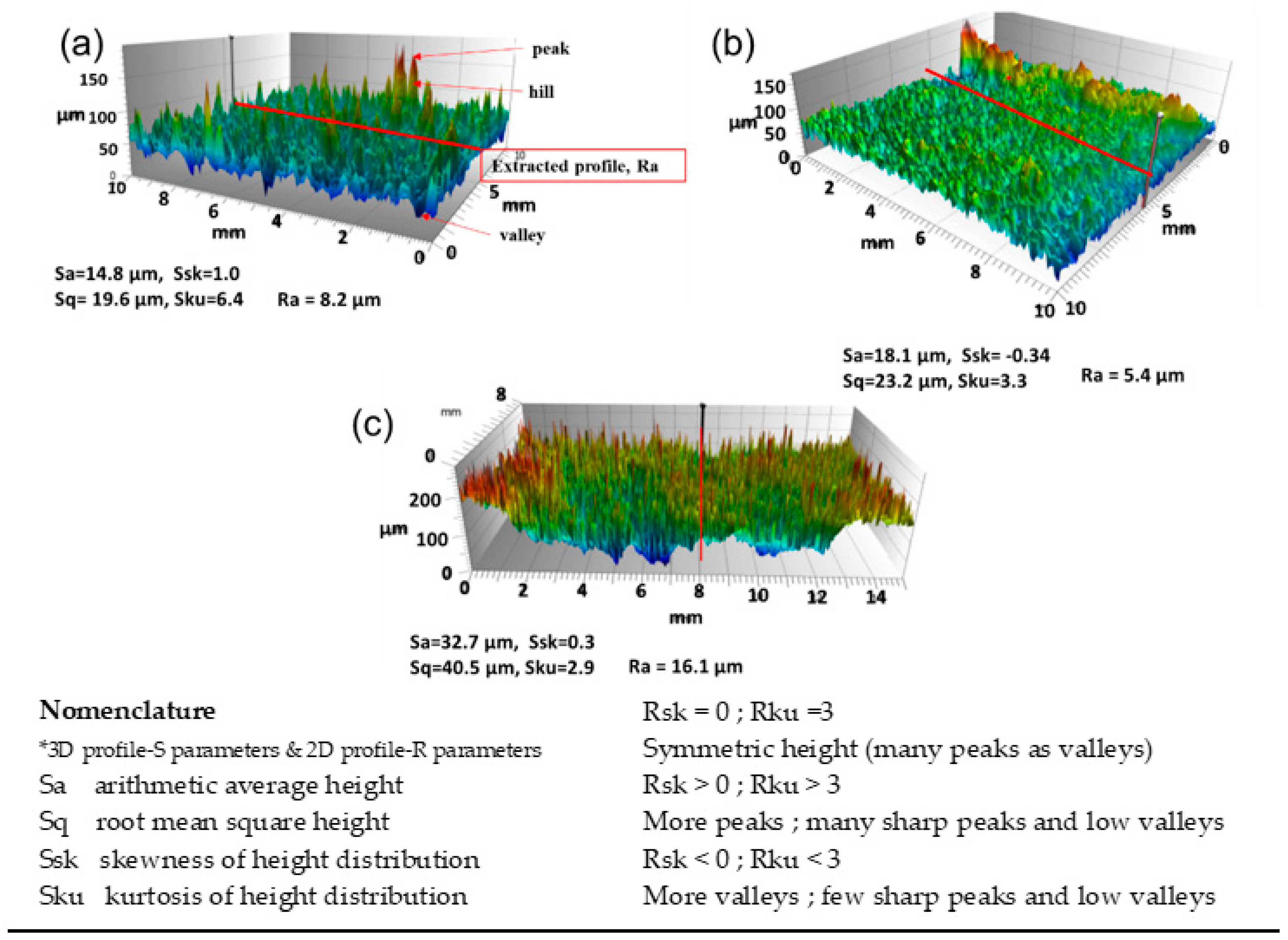 Applsci 12 03156 g008