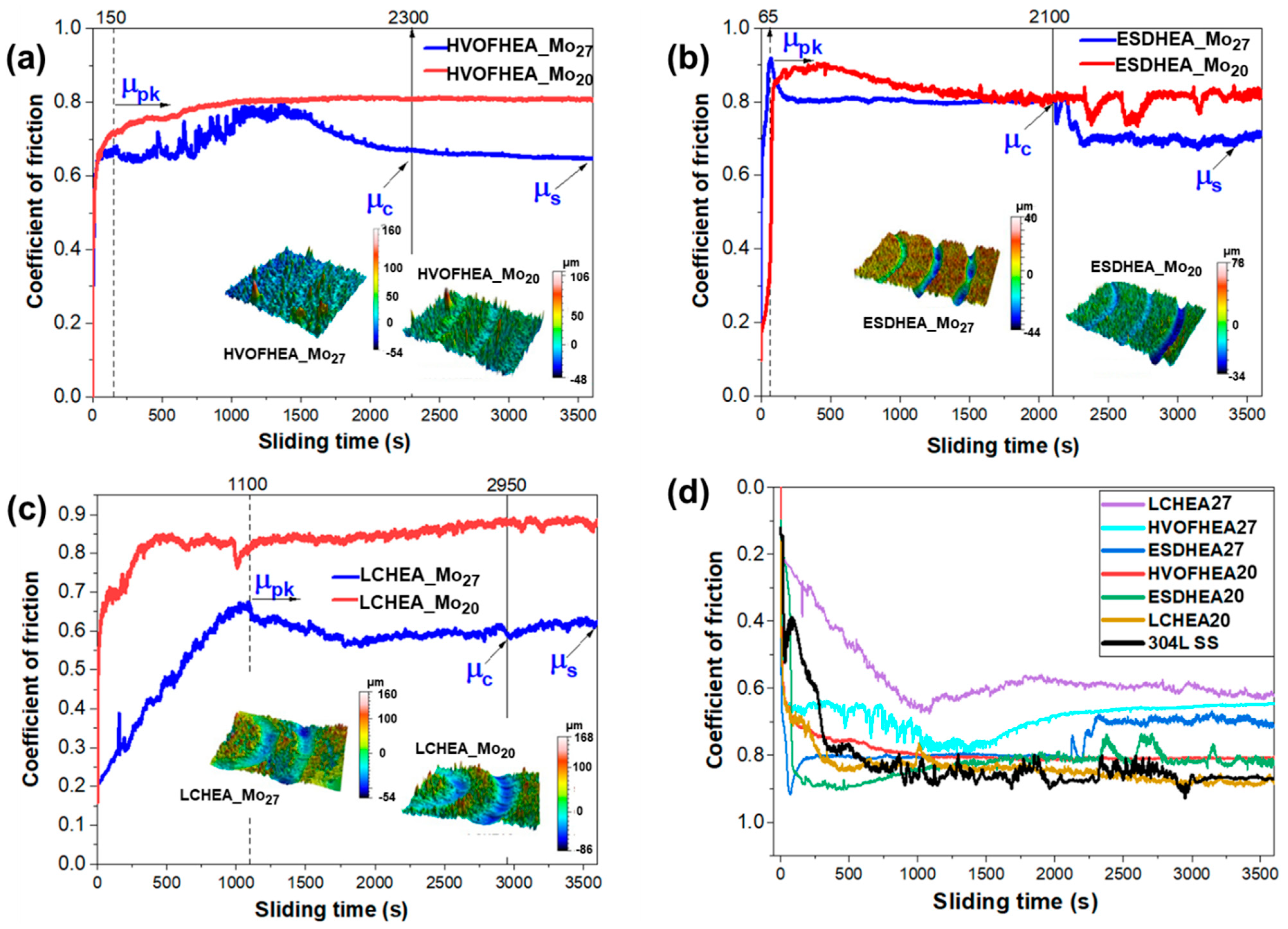 Applsci 12 03156 g009