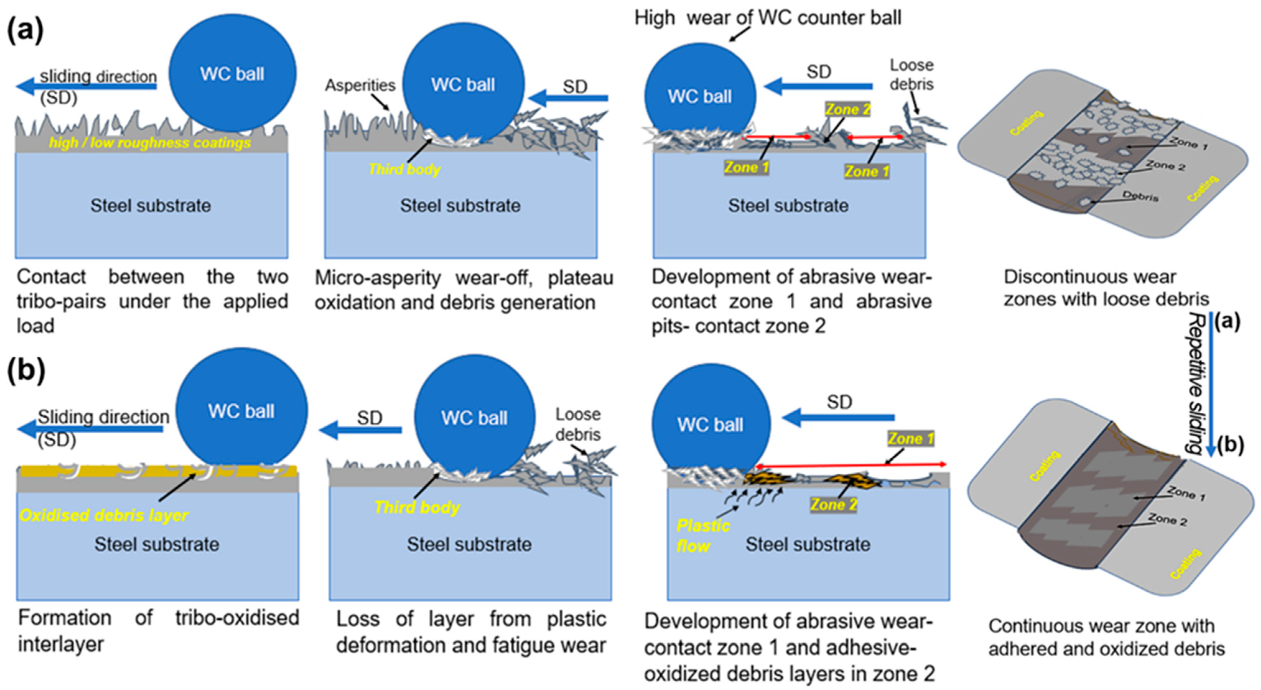 Applsci 12 03156 g015