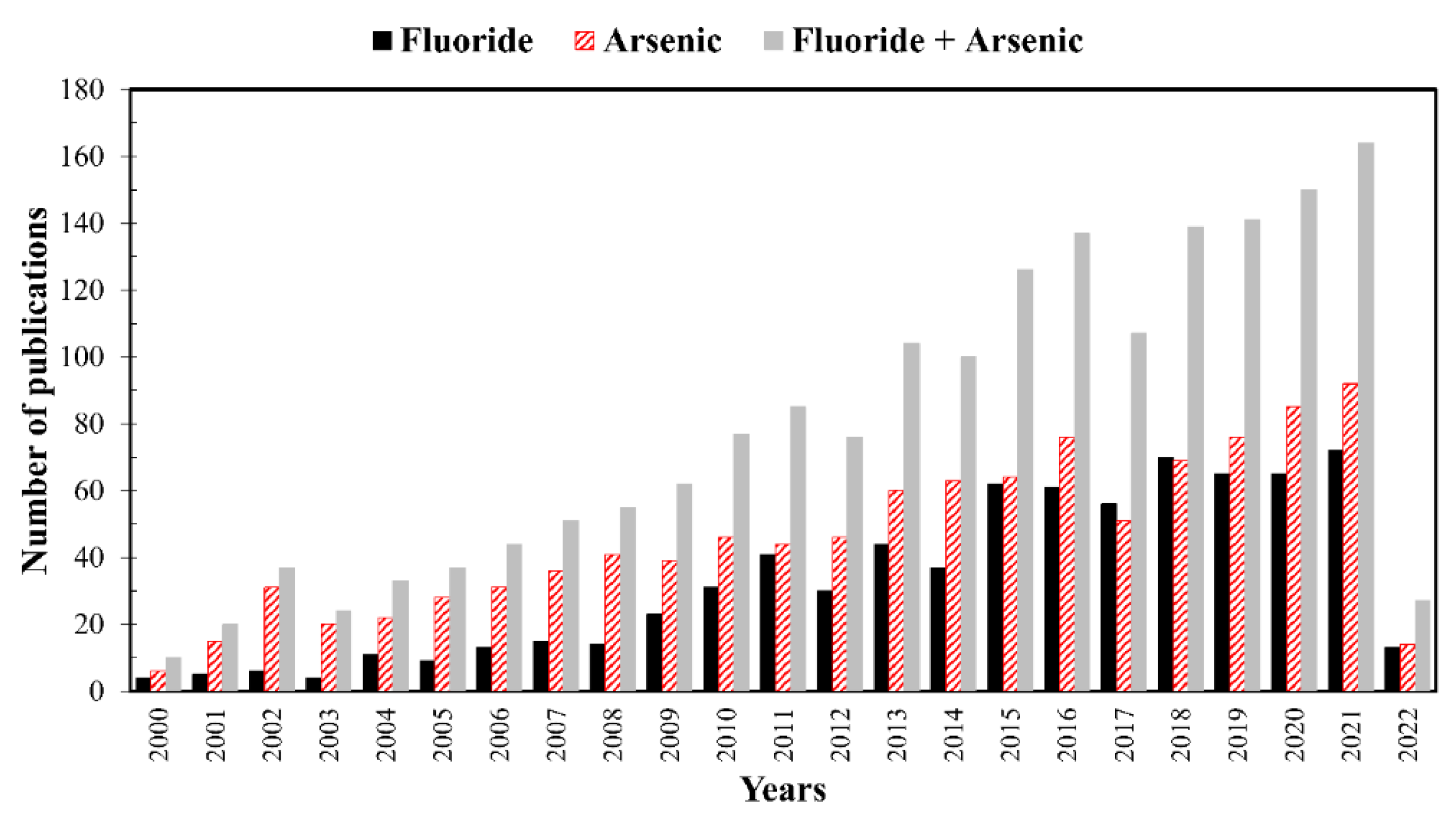 Applsci 12 03166 g001