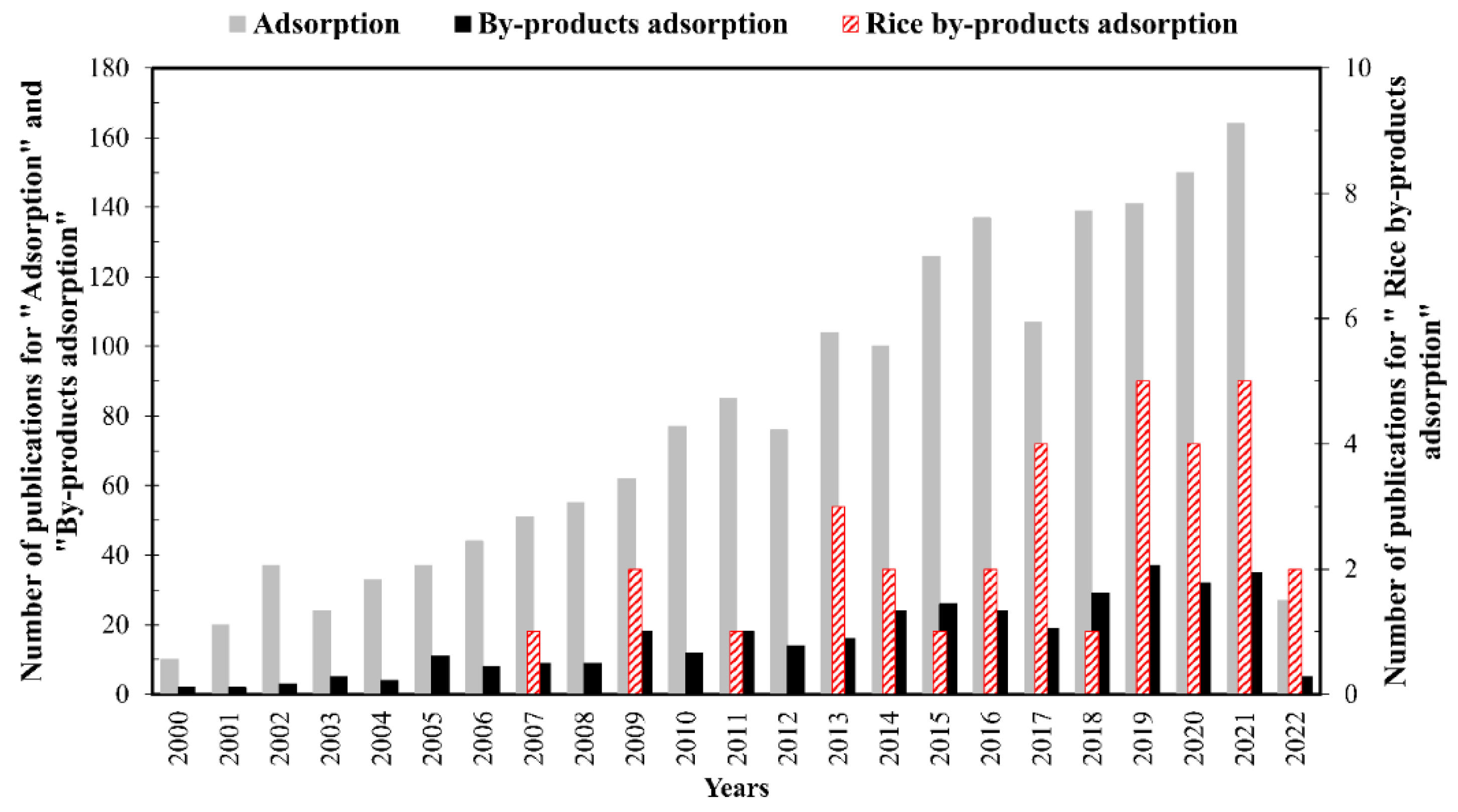 Applsci 12 03166 g002