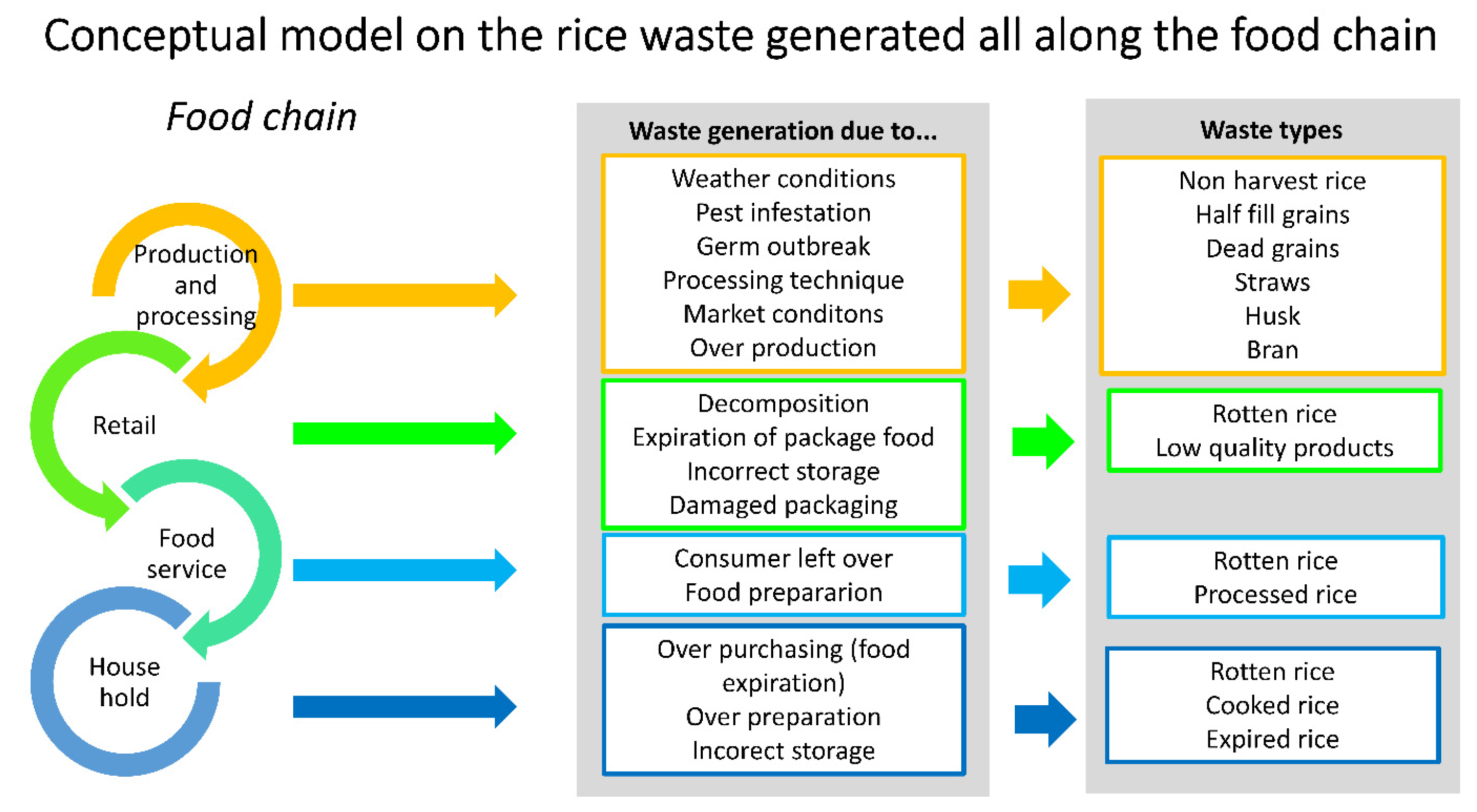 Applsci 12 03166 g003